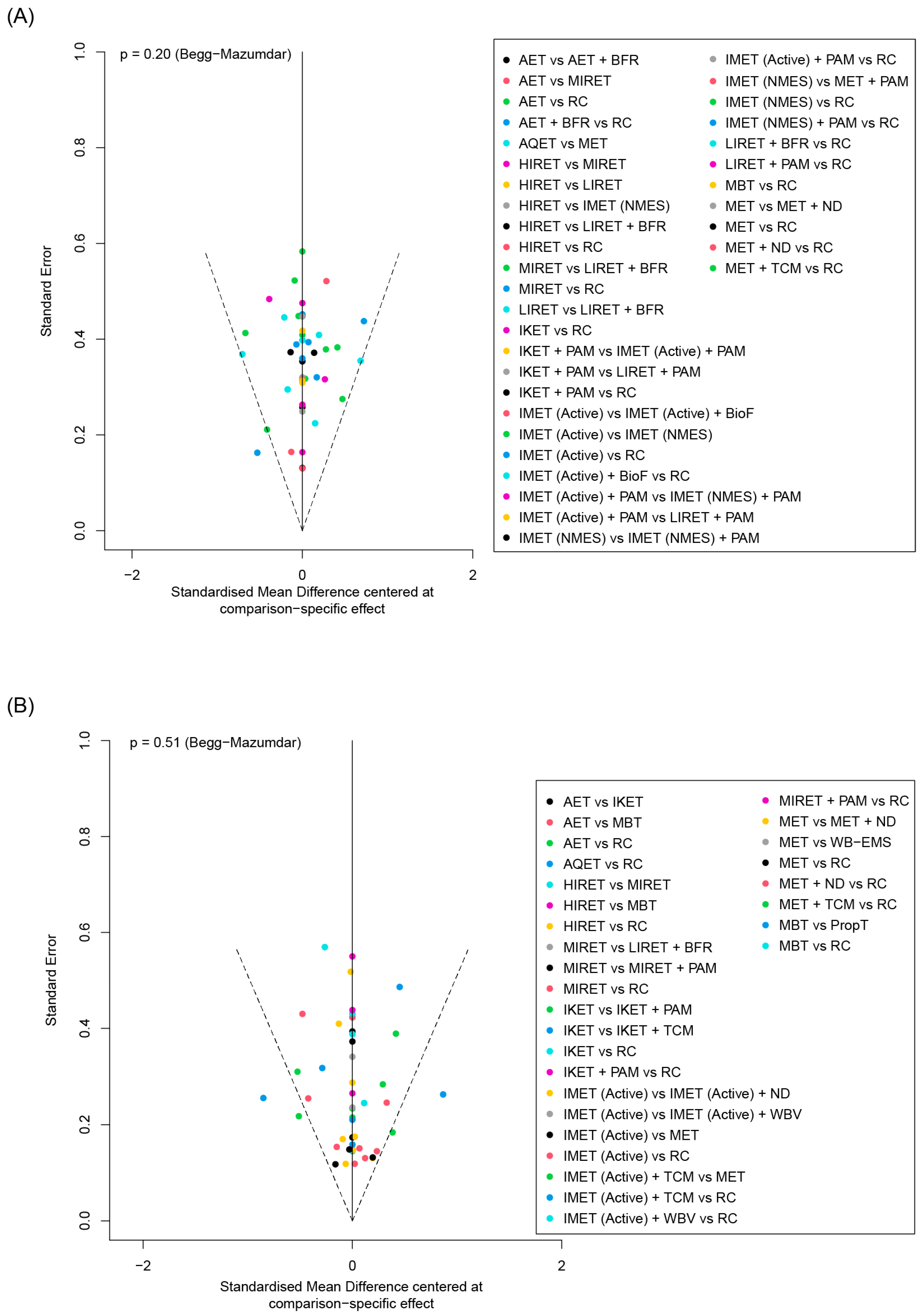 Biomedicines 12 01524 g003 Biomedicines 12 01524 g003