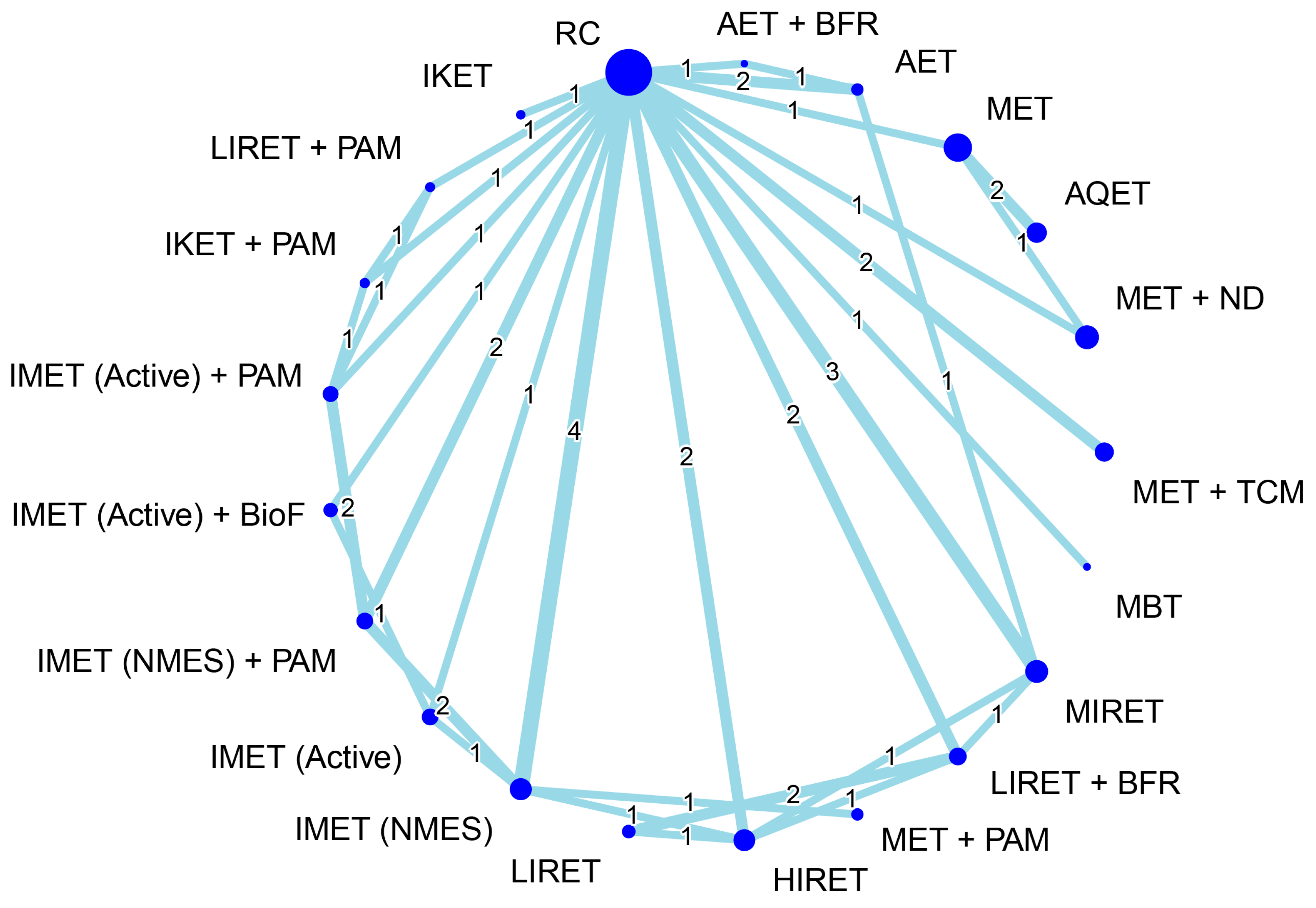 Biomedicines 12 01524 g004 Biomedicines 12 01524 g004