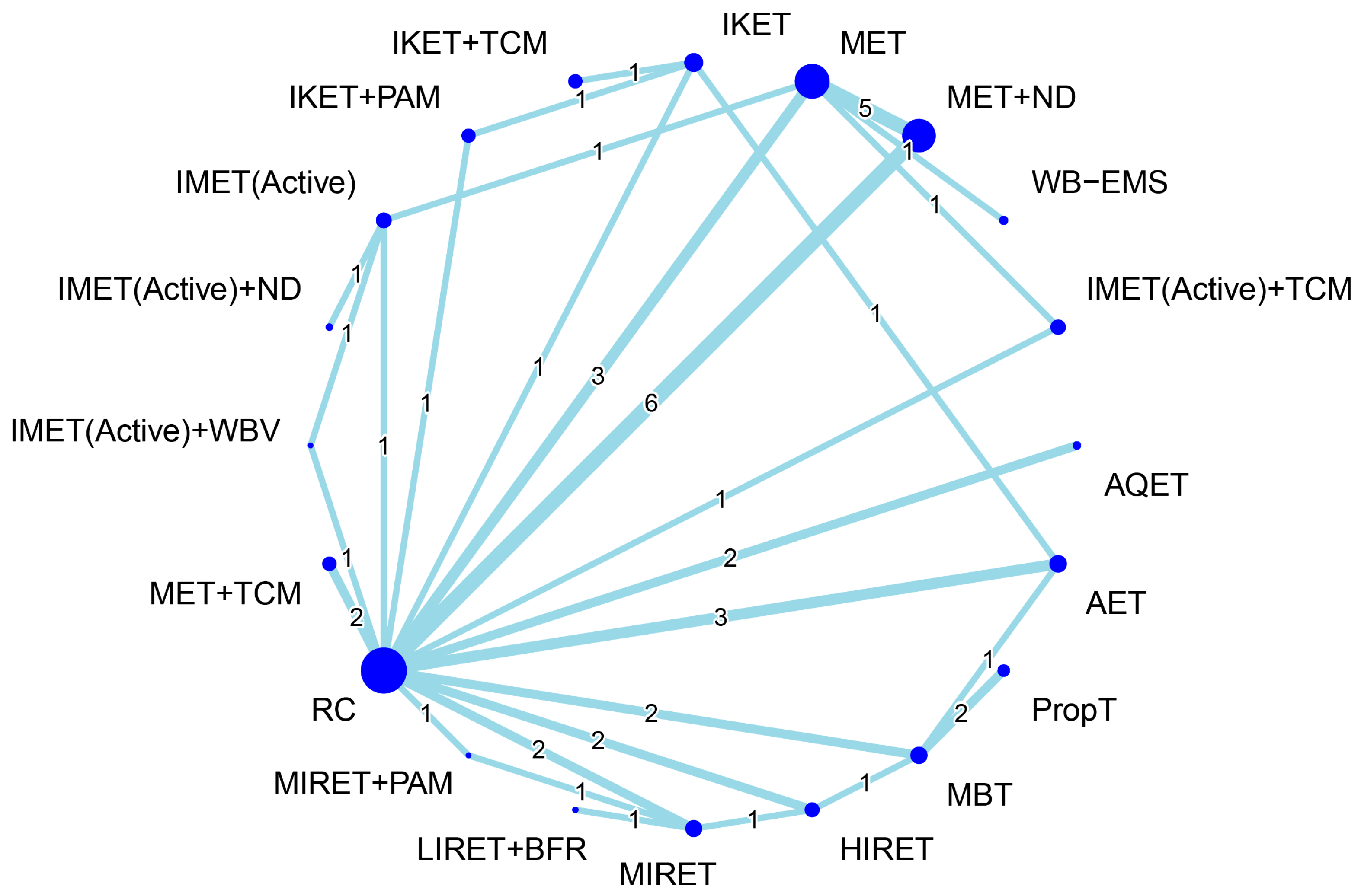 Biomedicines 12 01524 g006 Biomedicines 12 01524 g006