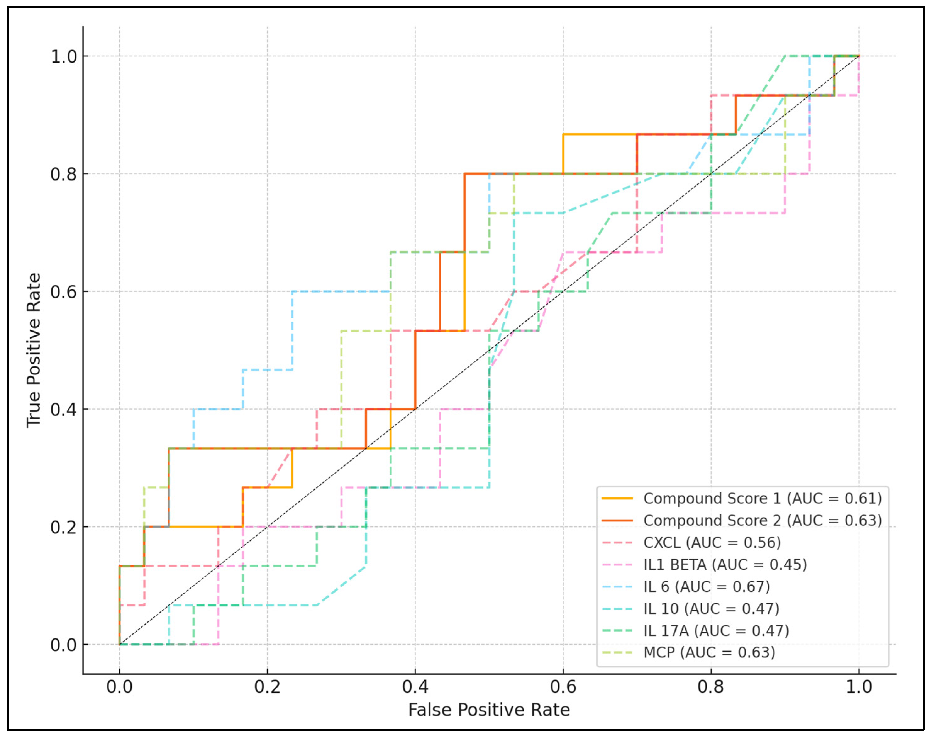 Biomedicines 12 01532 g001