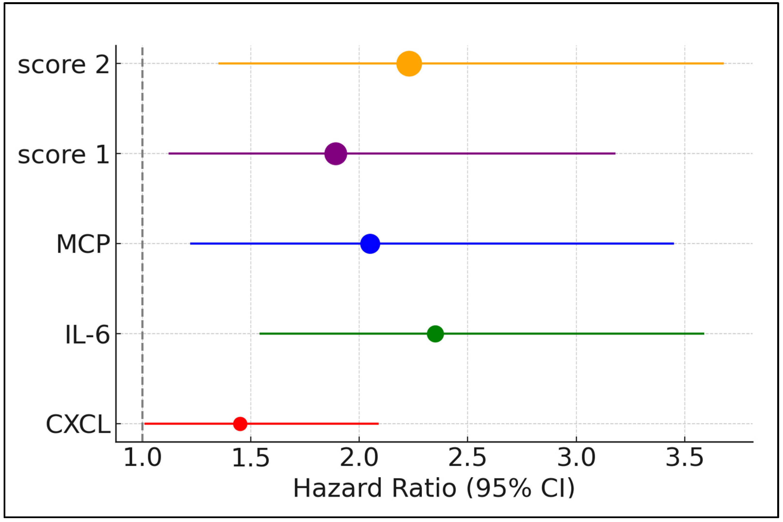 Biomedicines 12 01532 g002