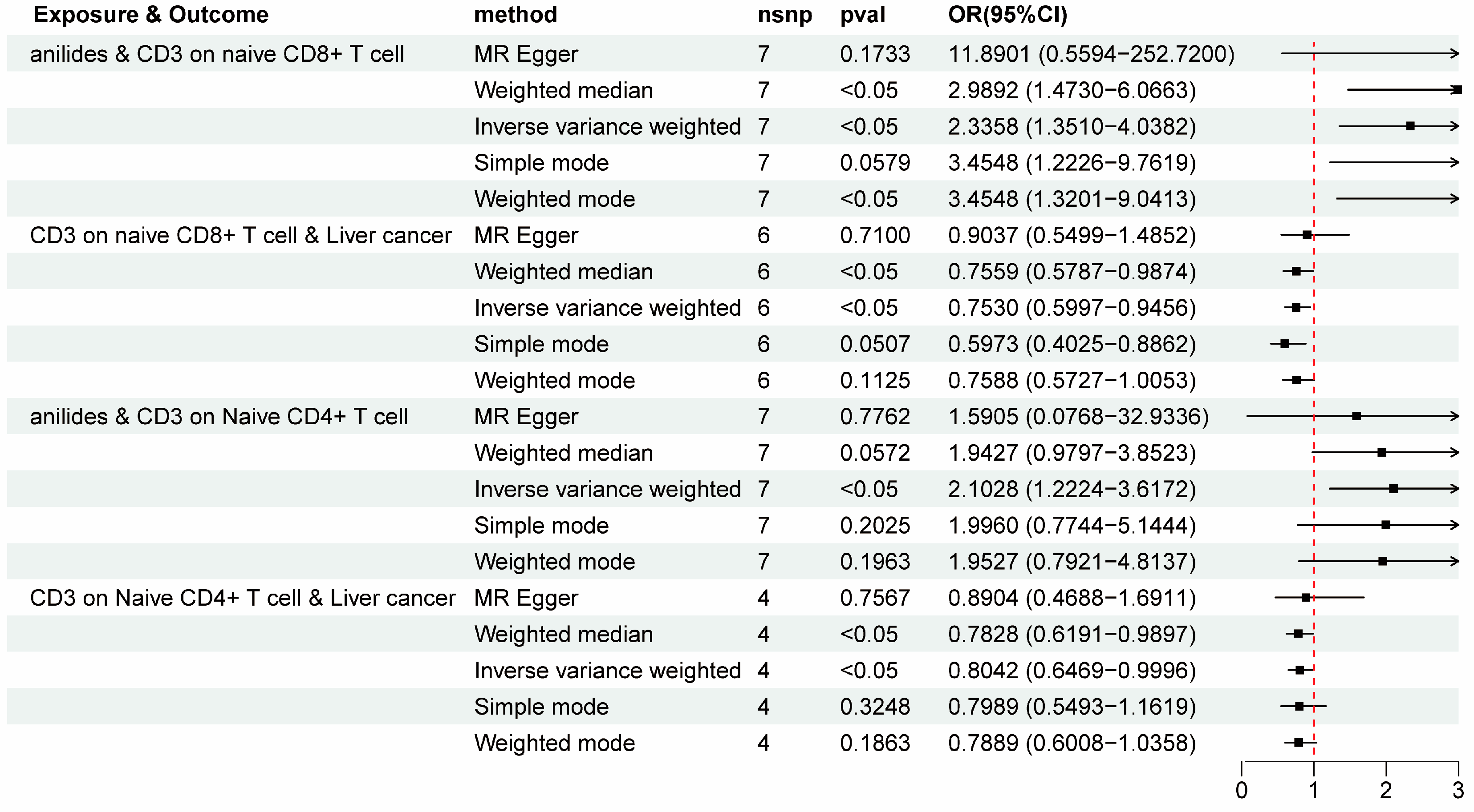 Biomedicines 12 01537 g005