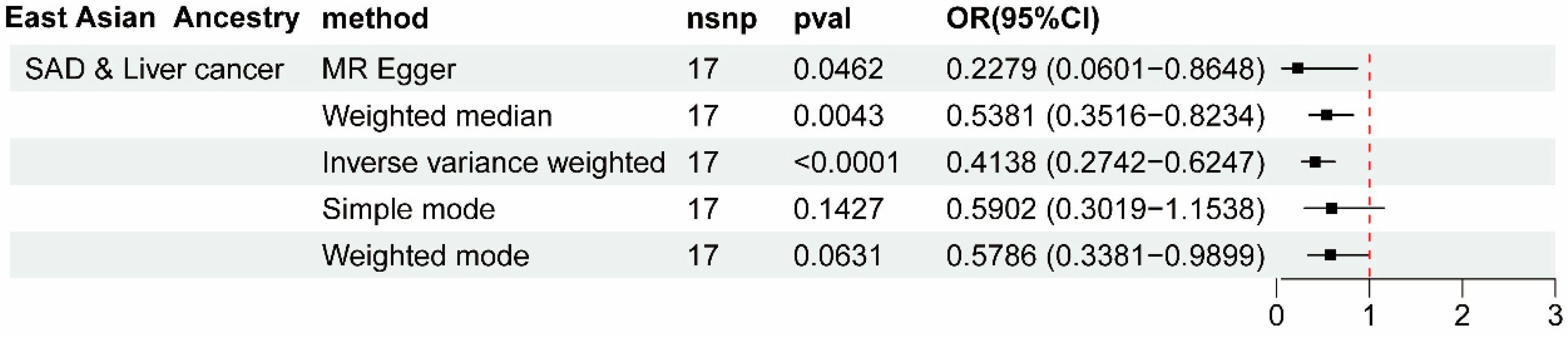Biomedicines 12 01537 g006