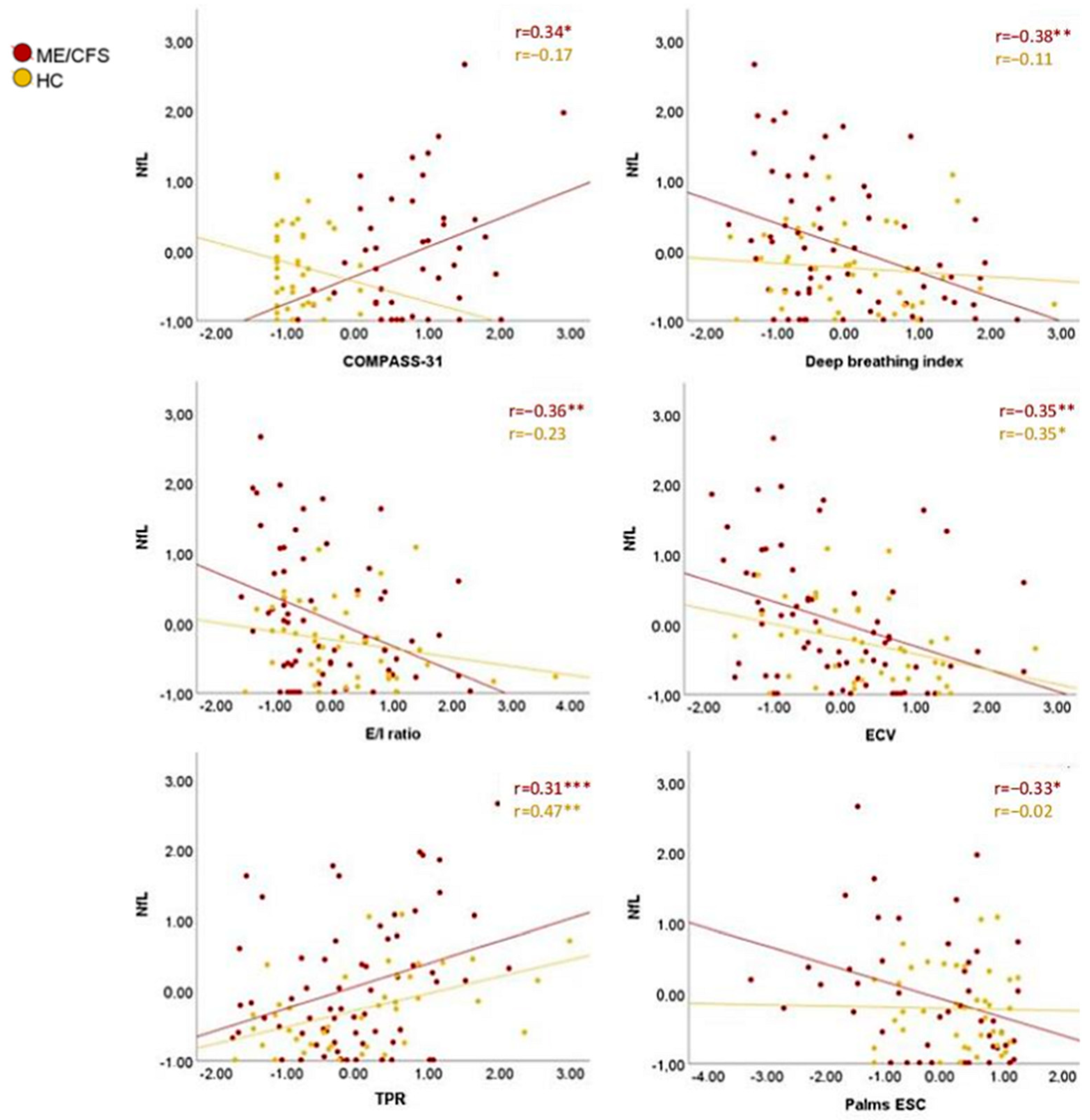 Biomedicines 12 01539 g004