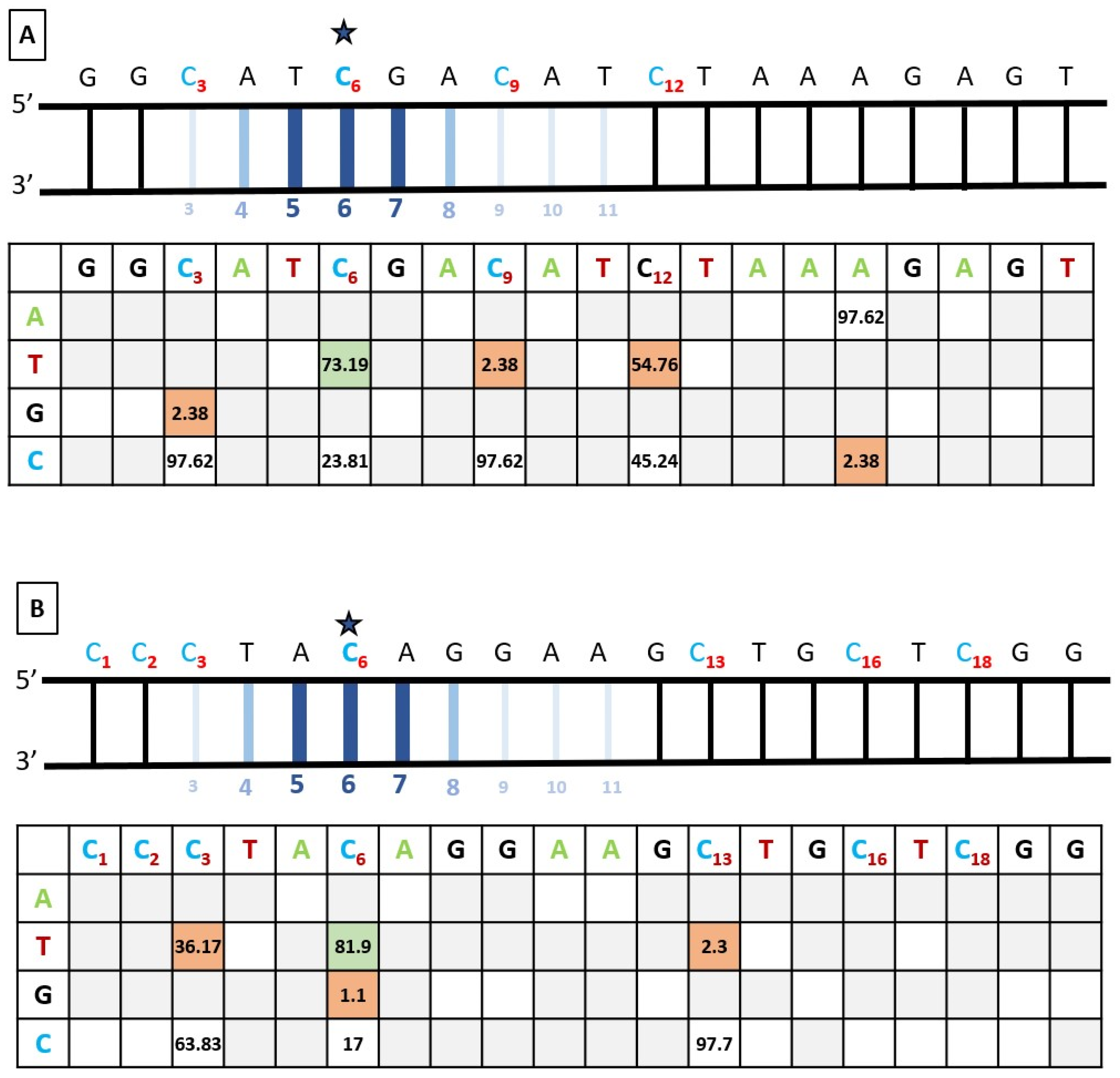 Biomedicines 12 01550 g005