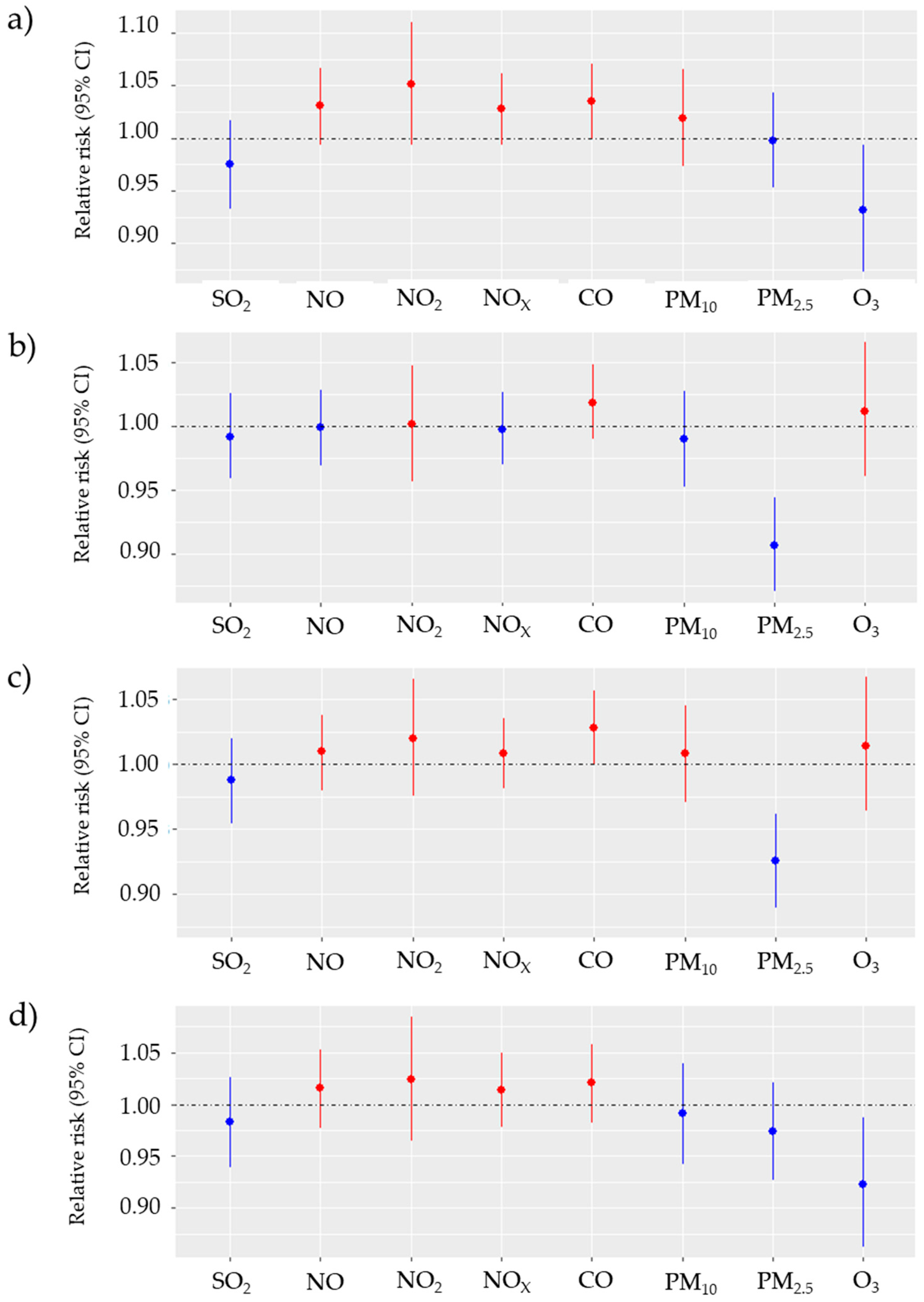 Biomedicines 12 01562 g004