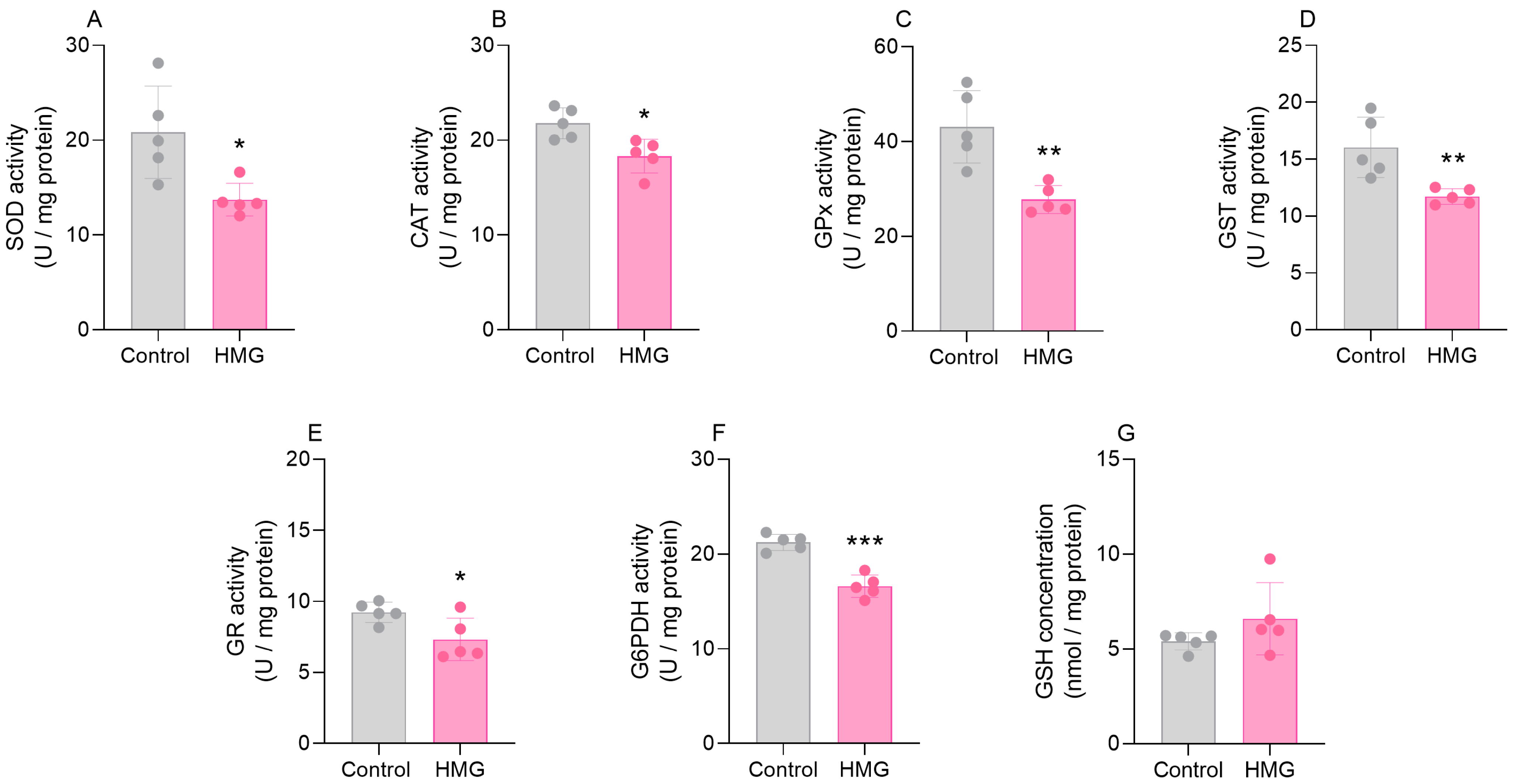 Biomedicines 12 01563 g002