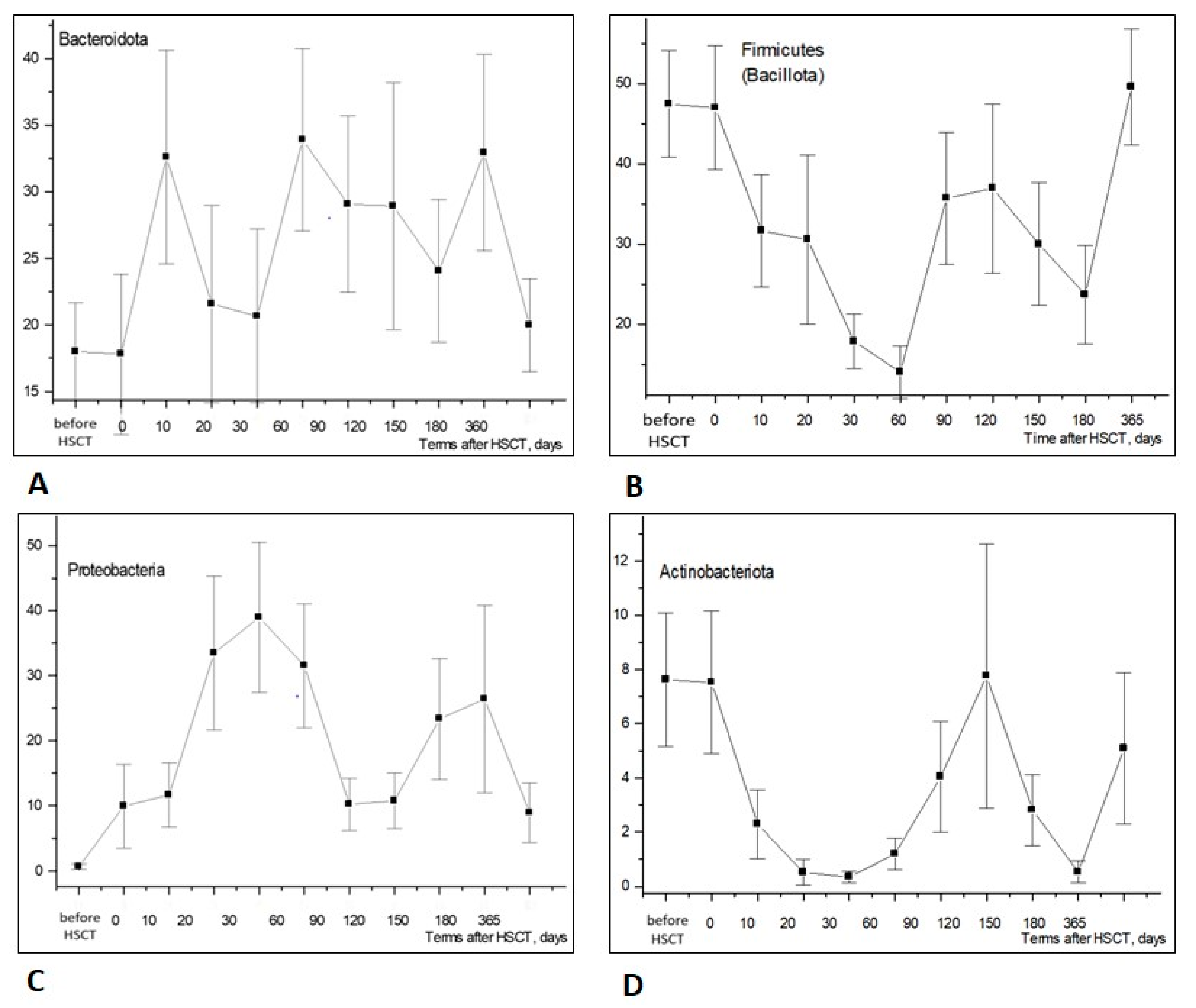 Biomedicines 12 01566 g002