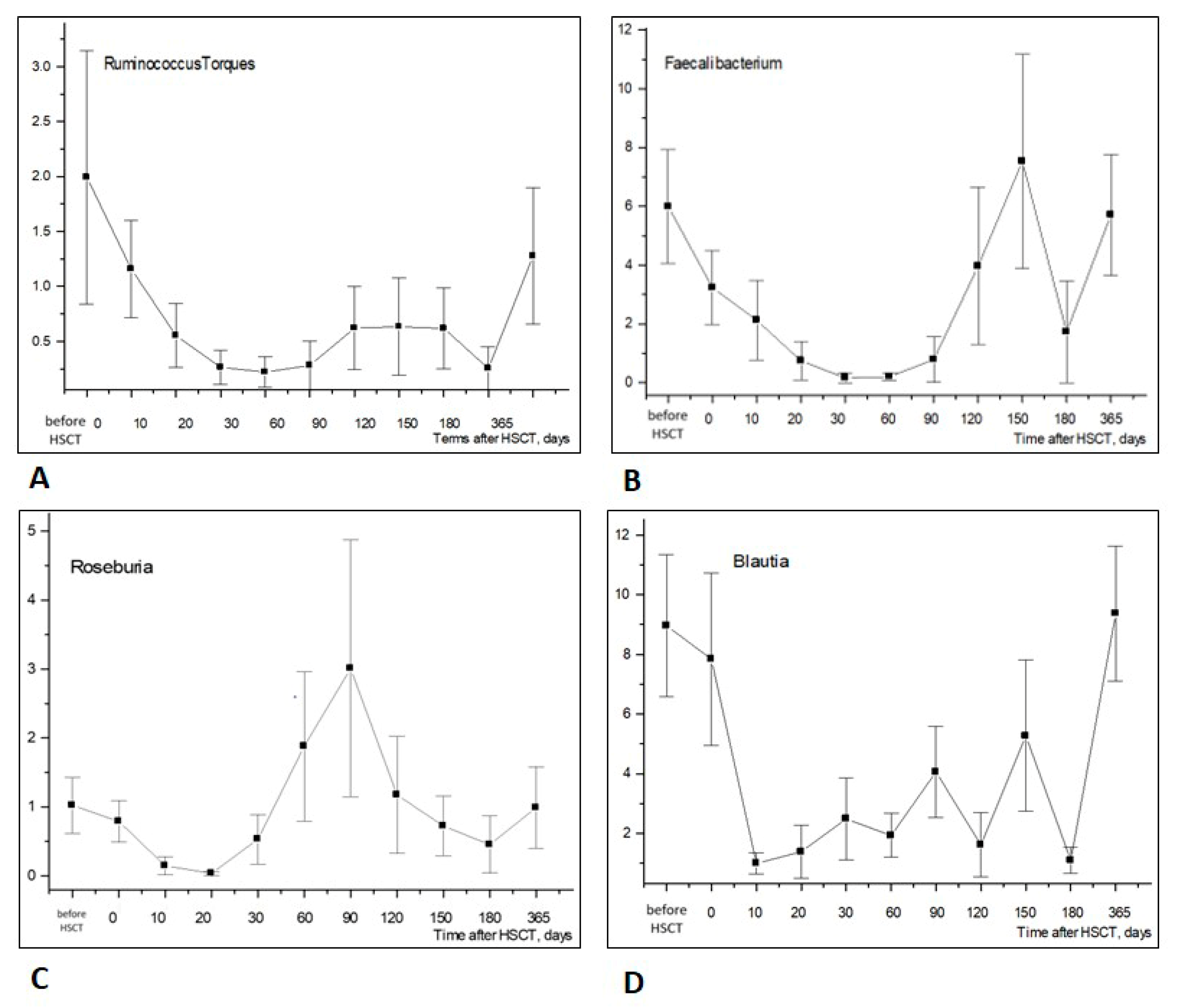 Biomedicines 12 01566 g003