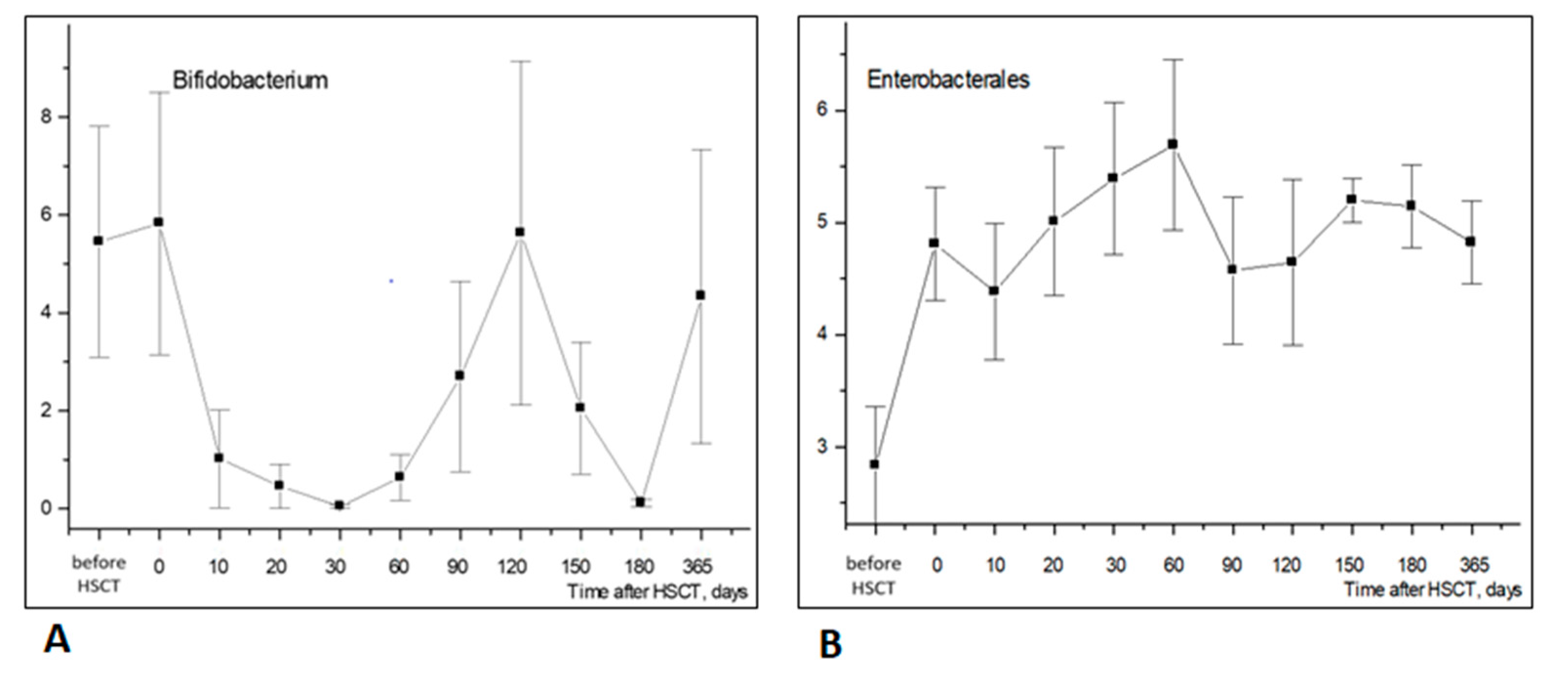 Biomedicines 12 01566 g004