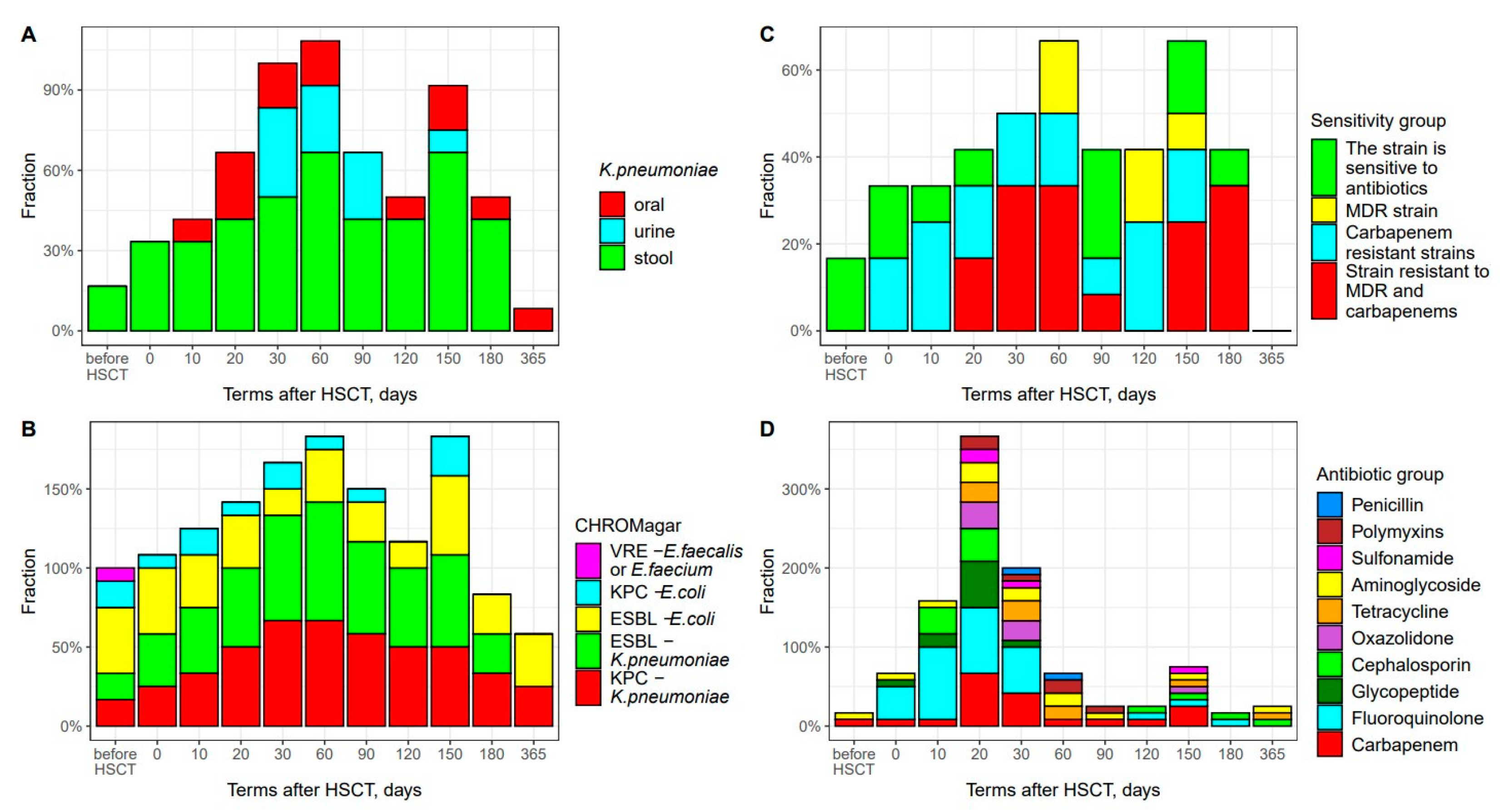 Biomedicines 12 01566 g005