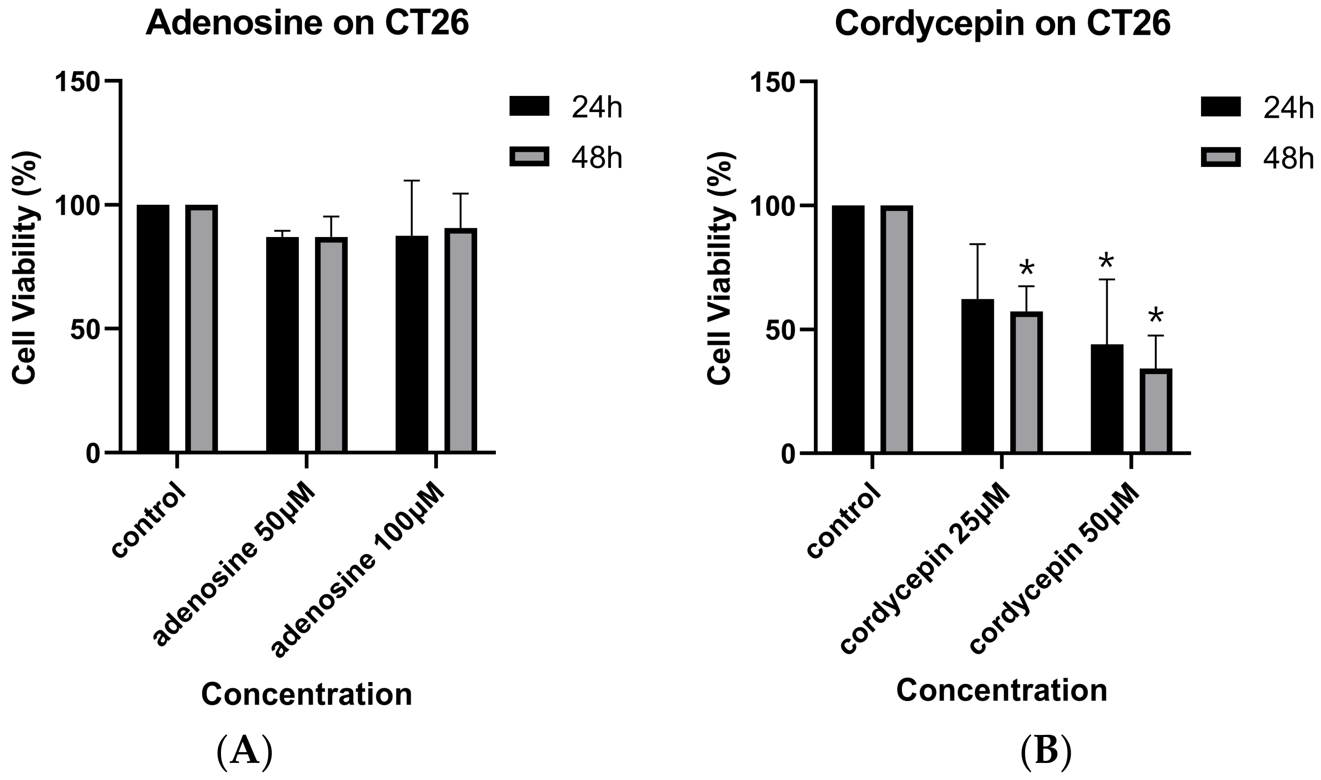 Biomedicines 12 01568 g001