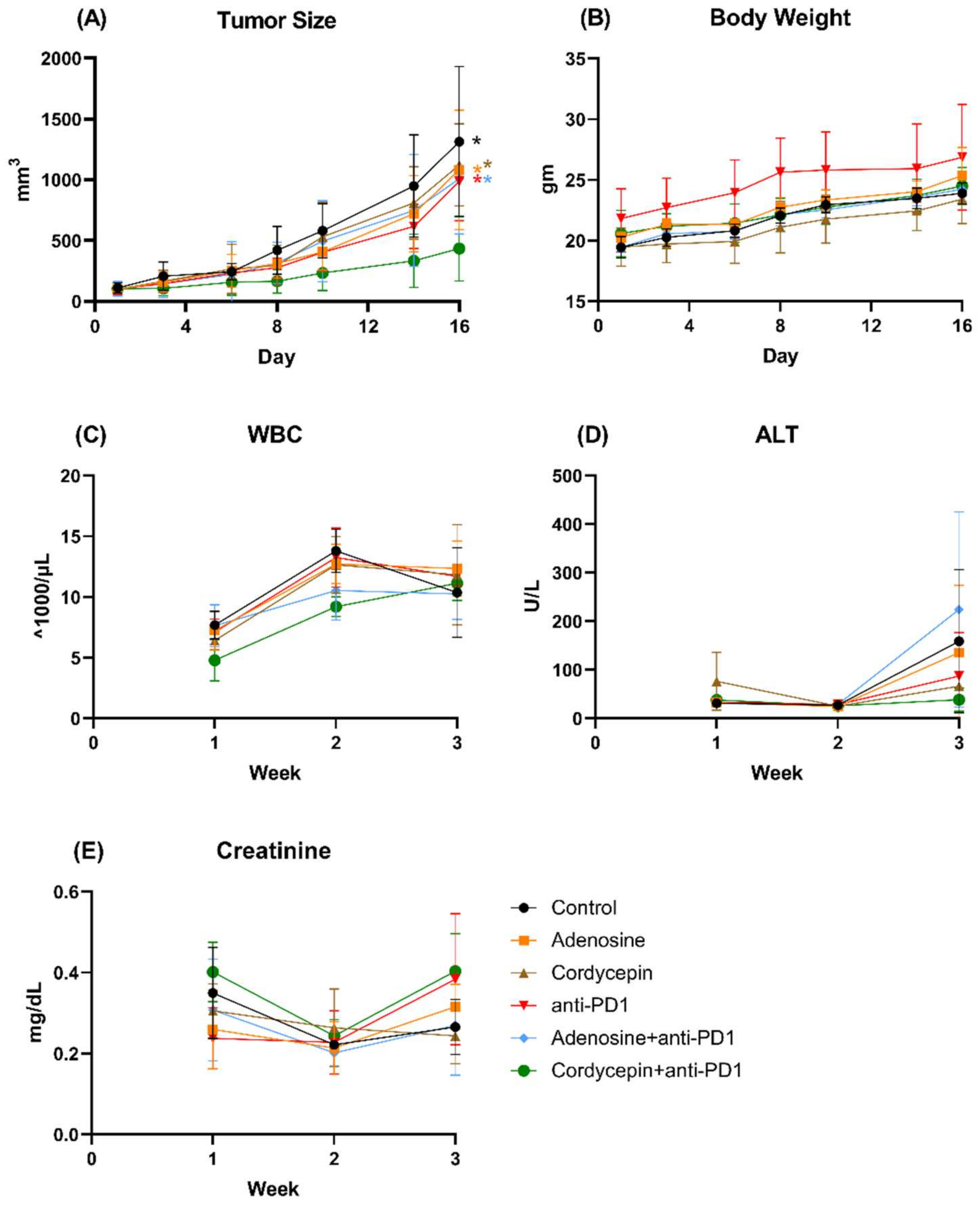 Biomedicines 12 01568 g006