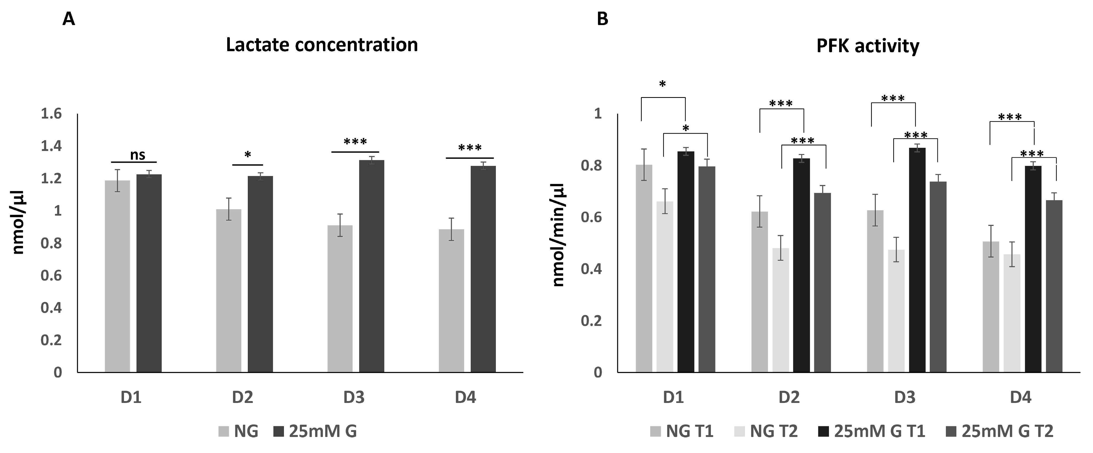 Biomedicines 12 01575 g001