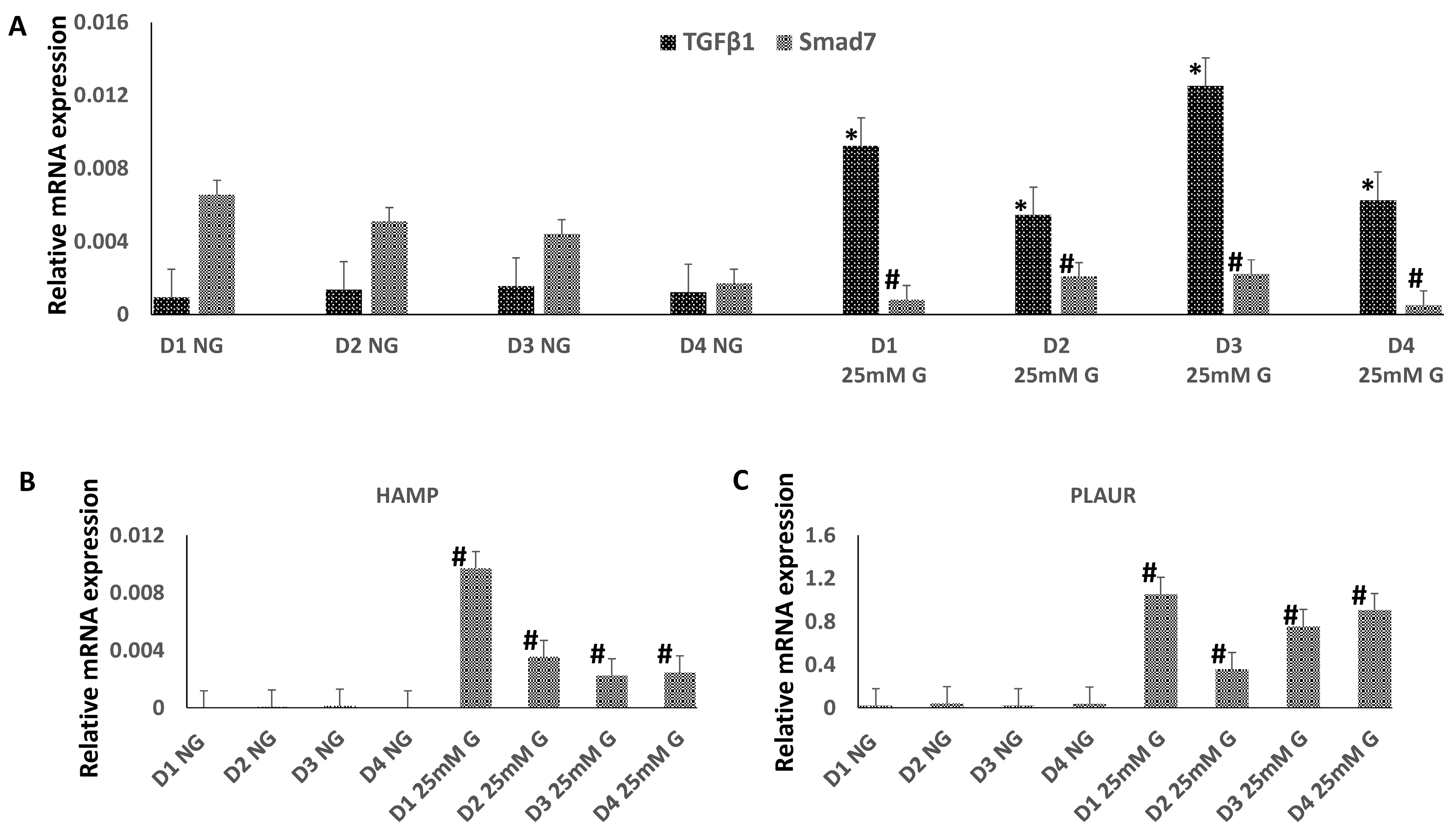 Biomedicines 12 01575 g002