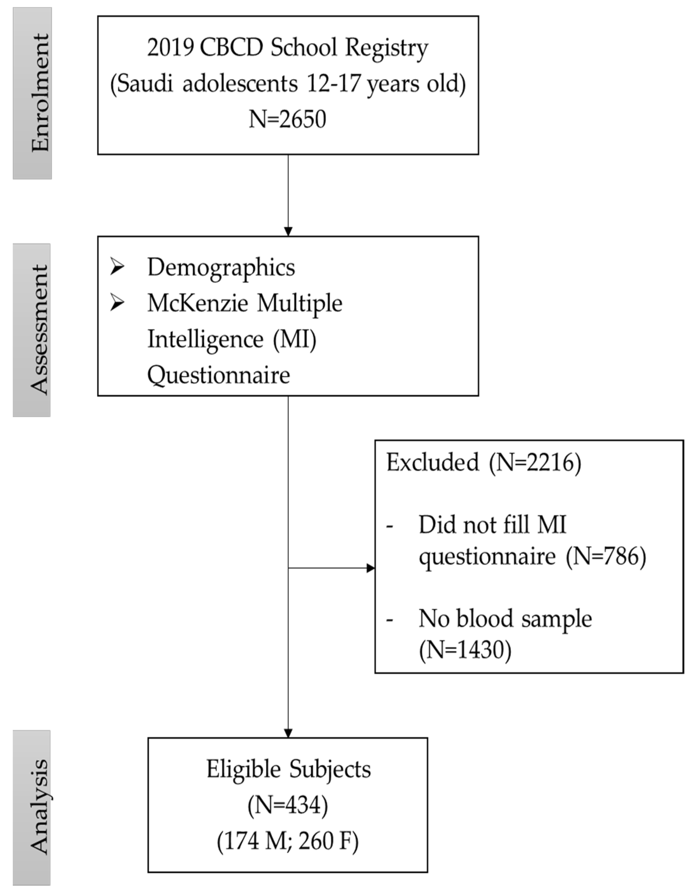 Biomedicines 12 01578 g001