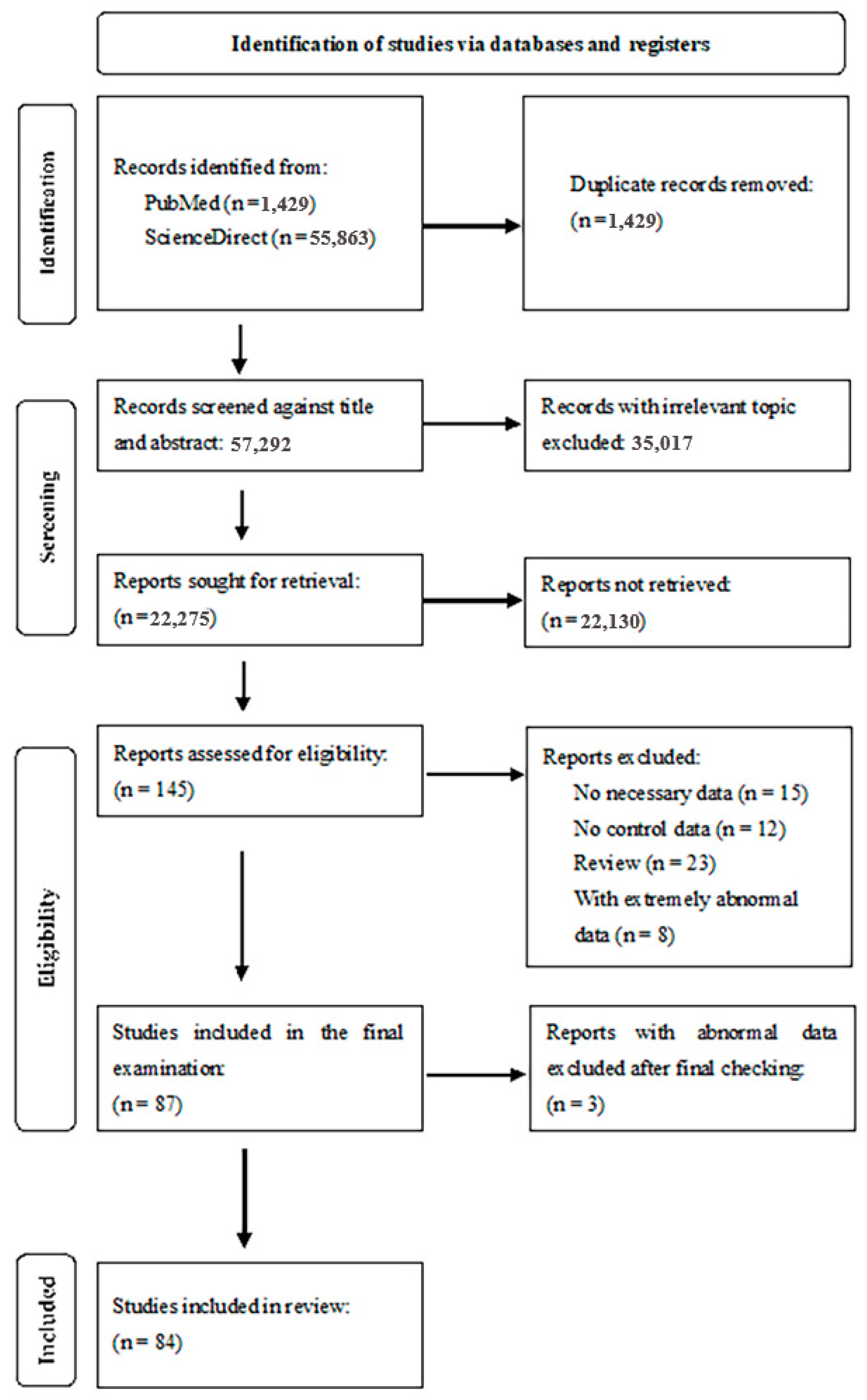 Biomedicines 12 01589 g002