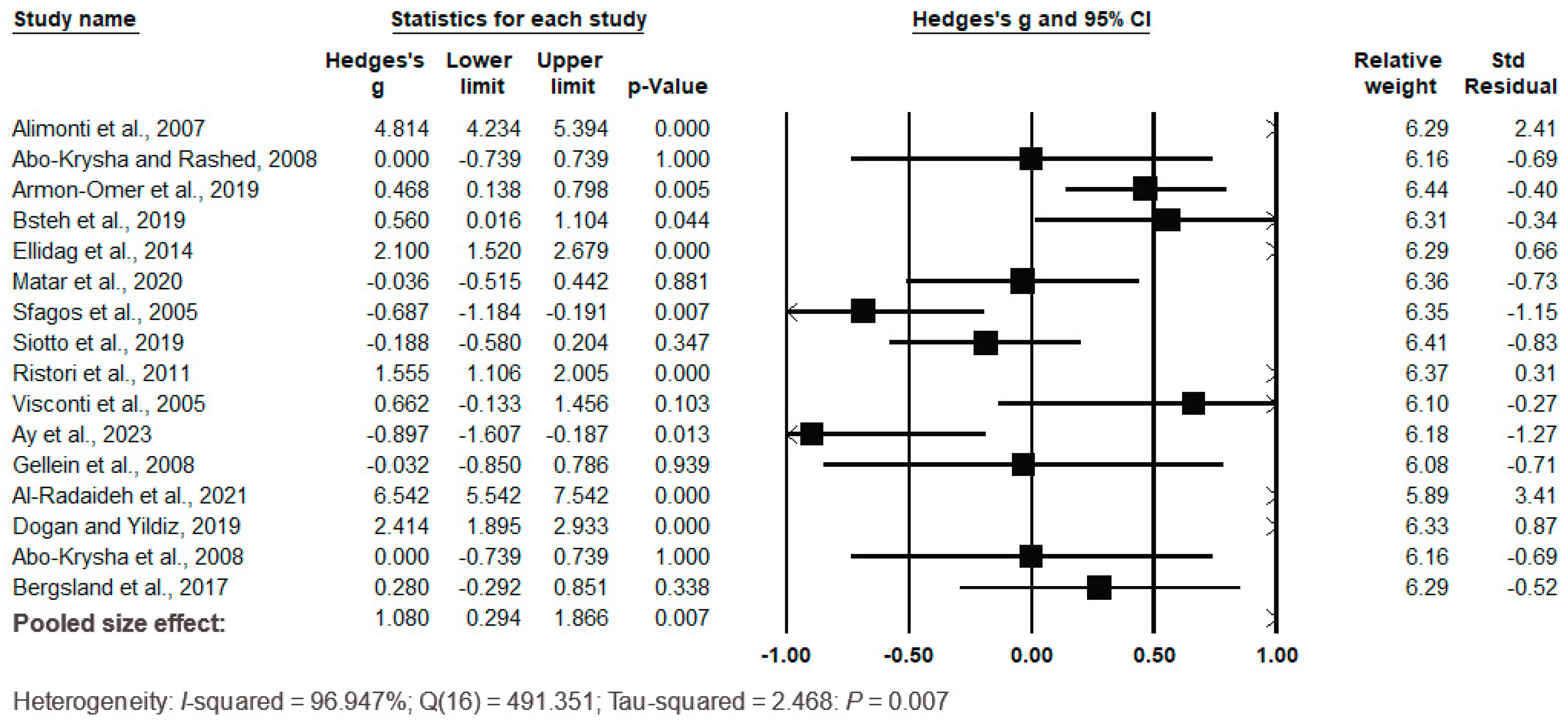 Biomedicines 12 01589 g005