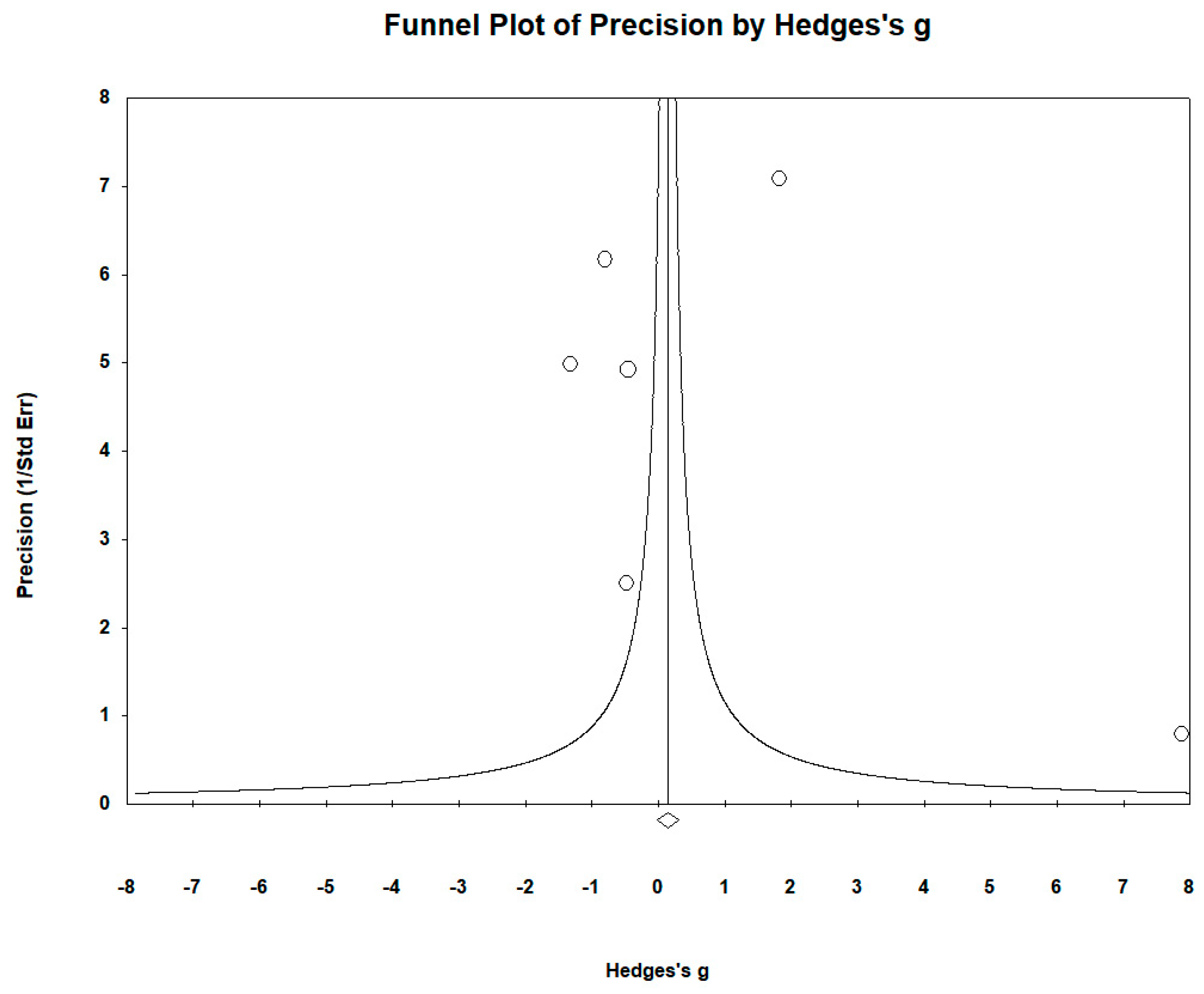 Biomedicines 12 01589 g008