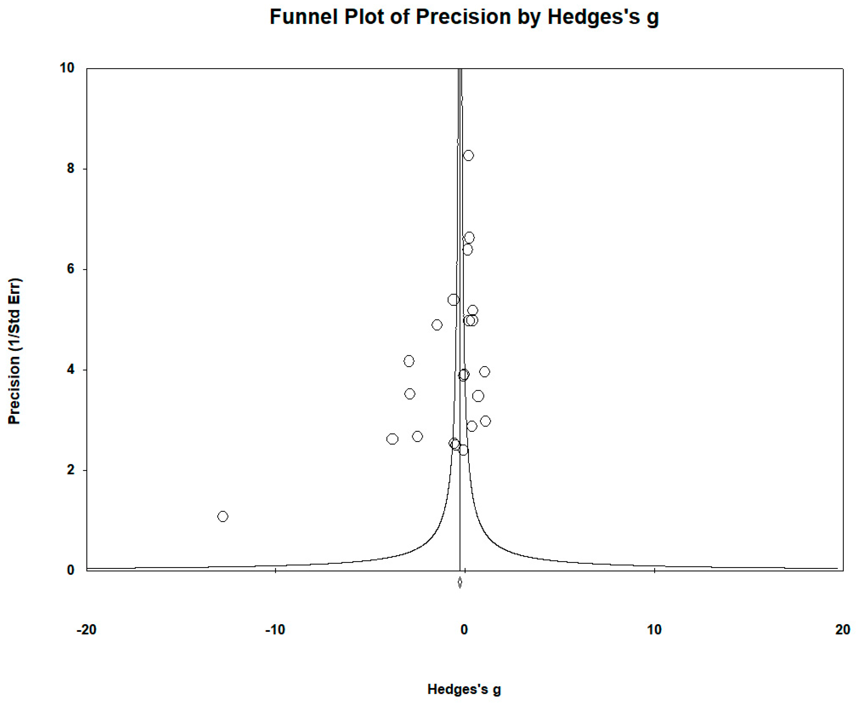 Biomedicines 12 01589 g010
