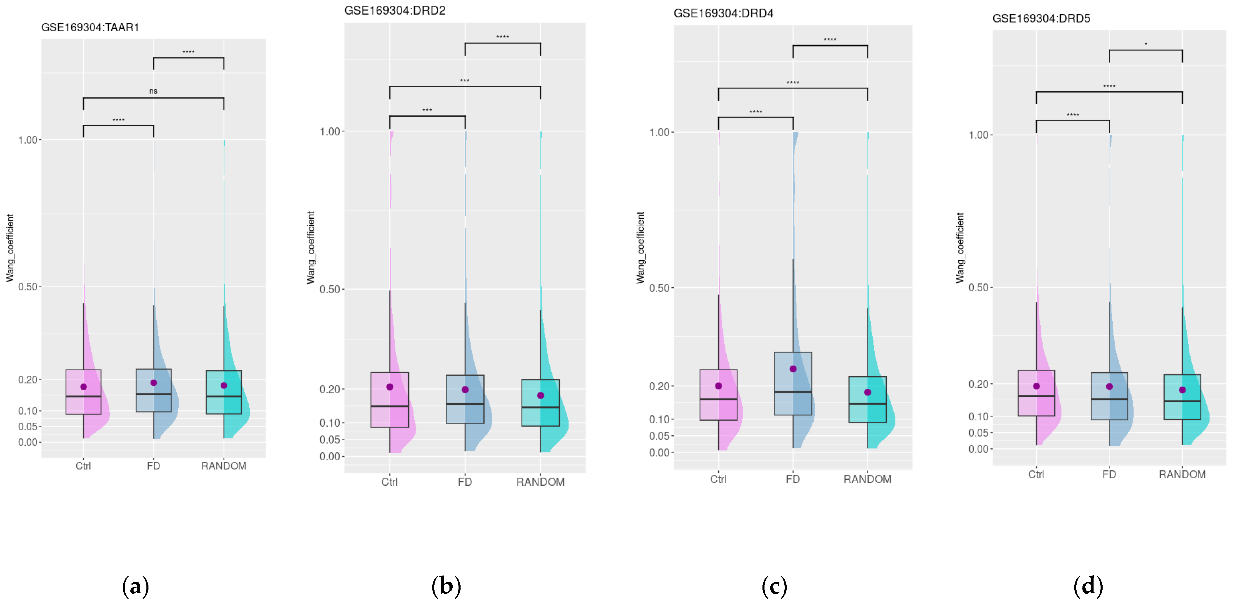 Biomedicines 12 01590 g004