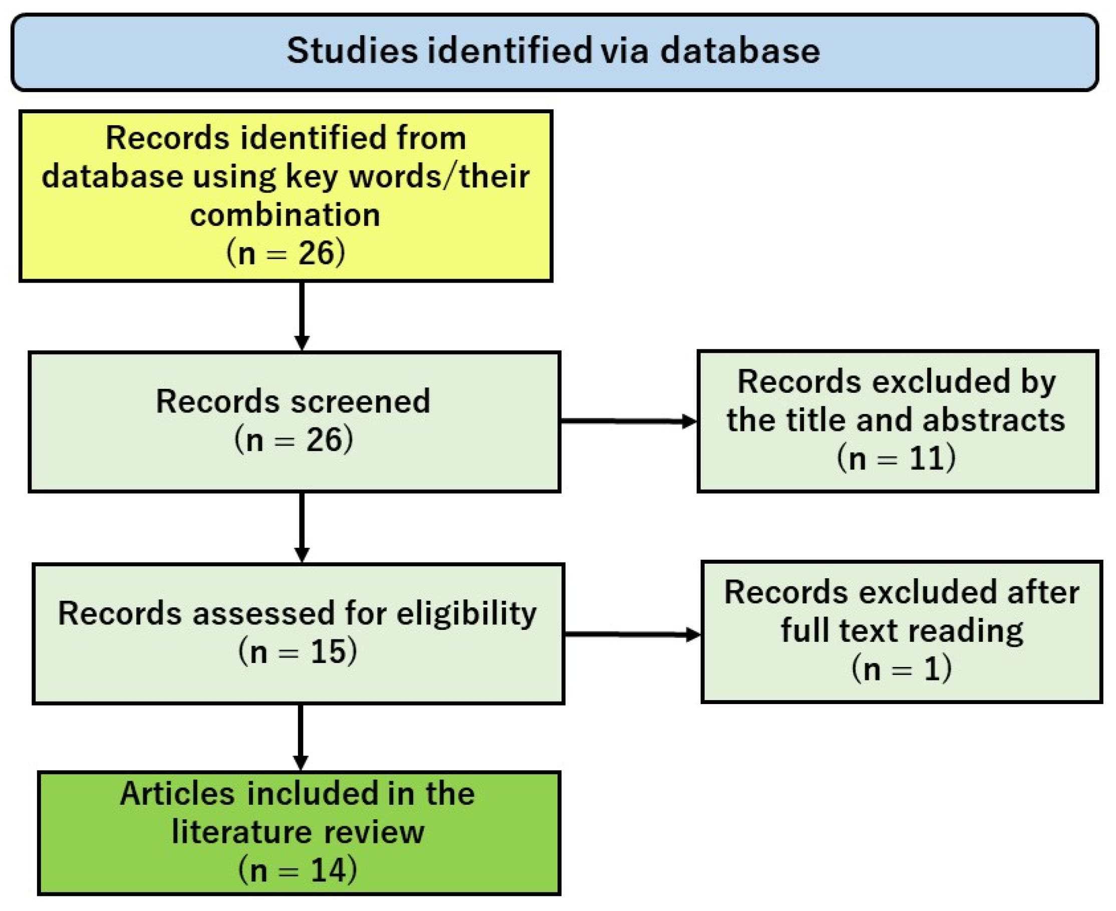 Biomedicines 12 01591 g001