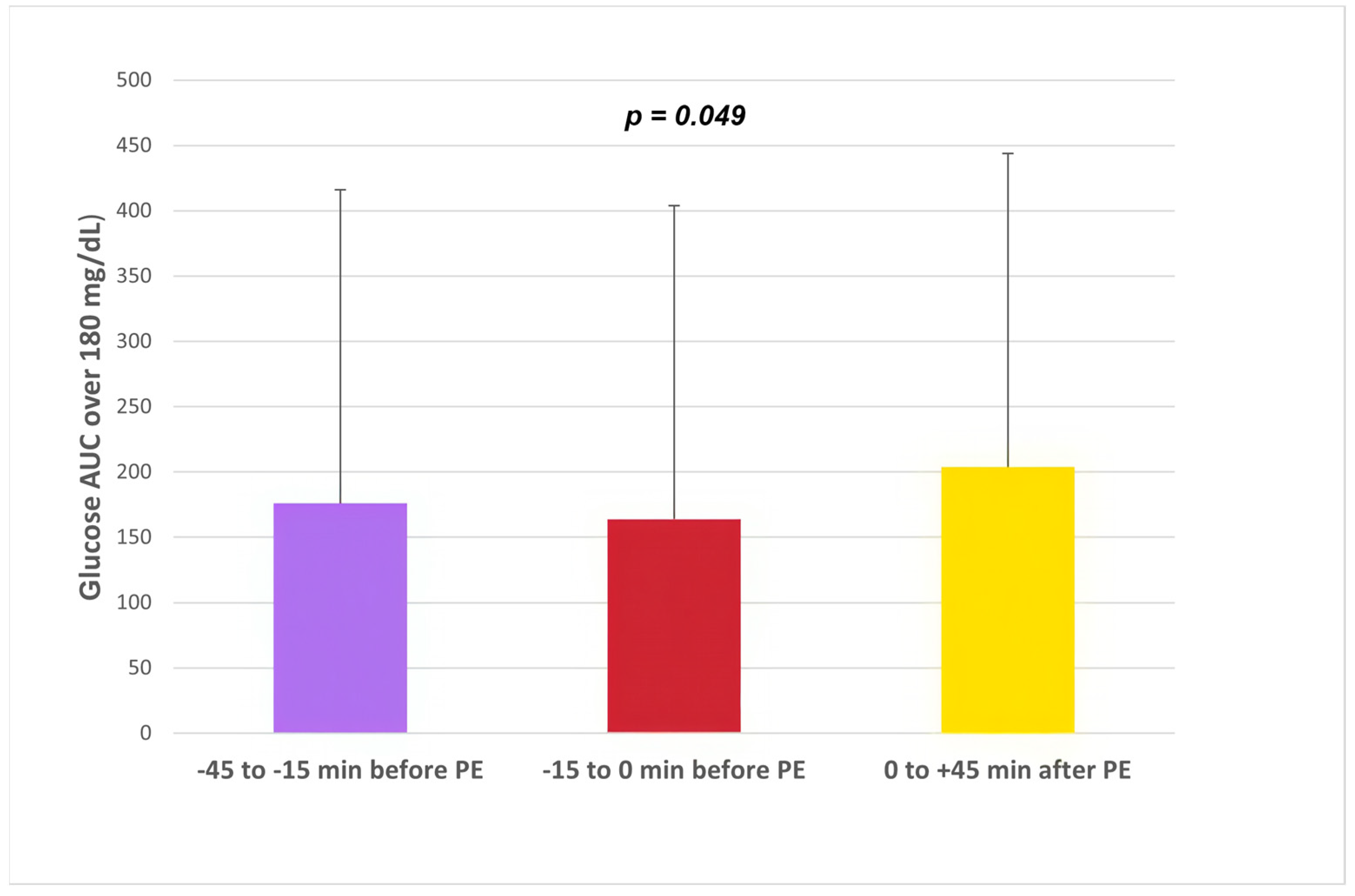 Biomedicines 12 01600 g002