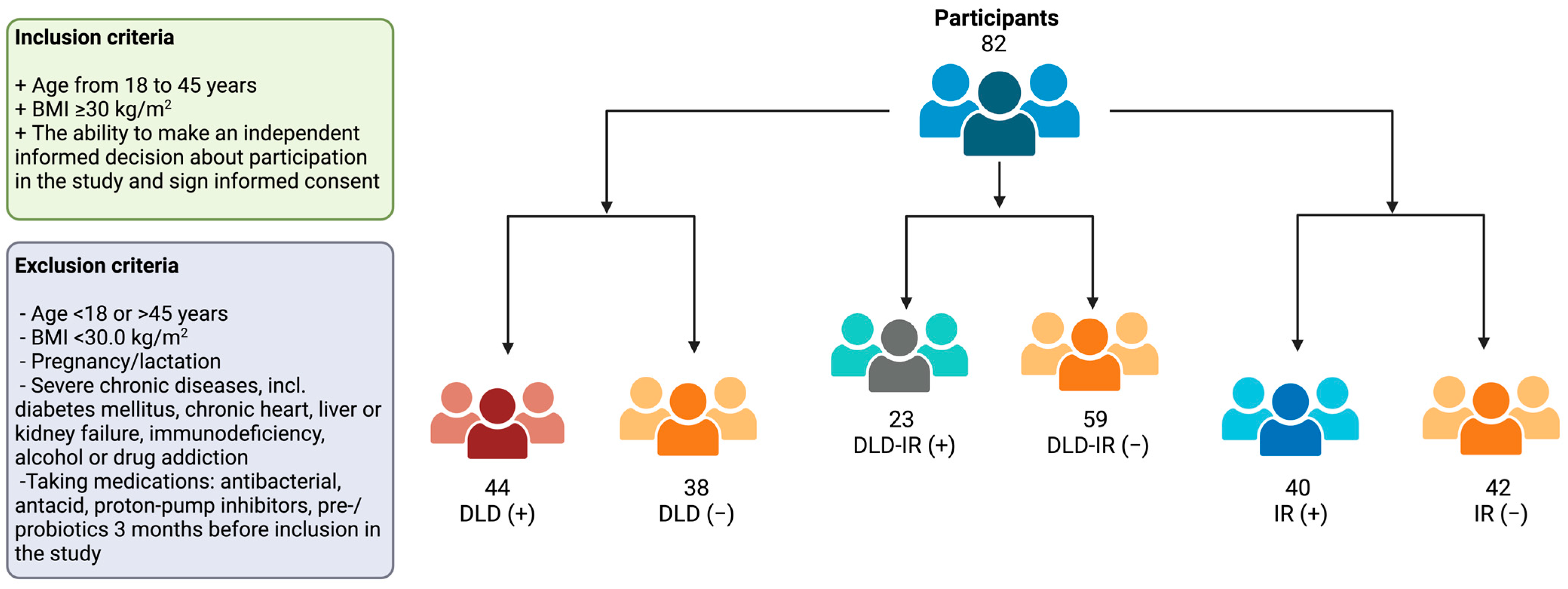 Biomedicines 12 01601 g001