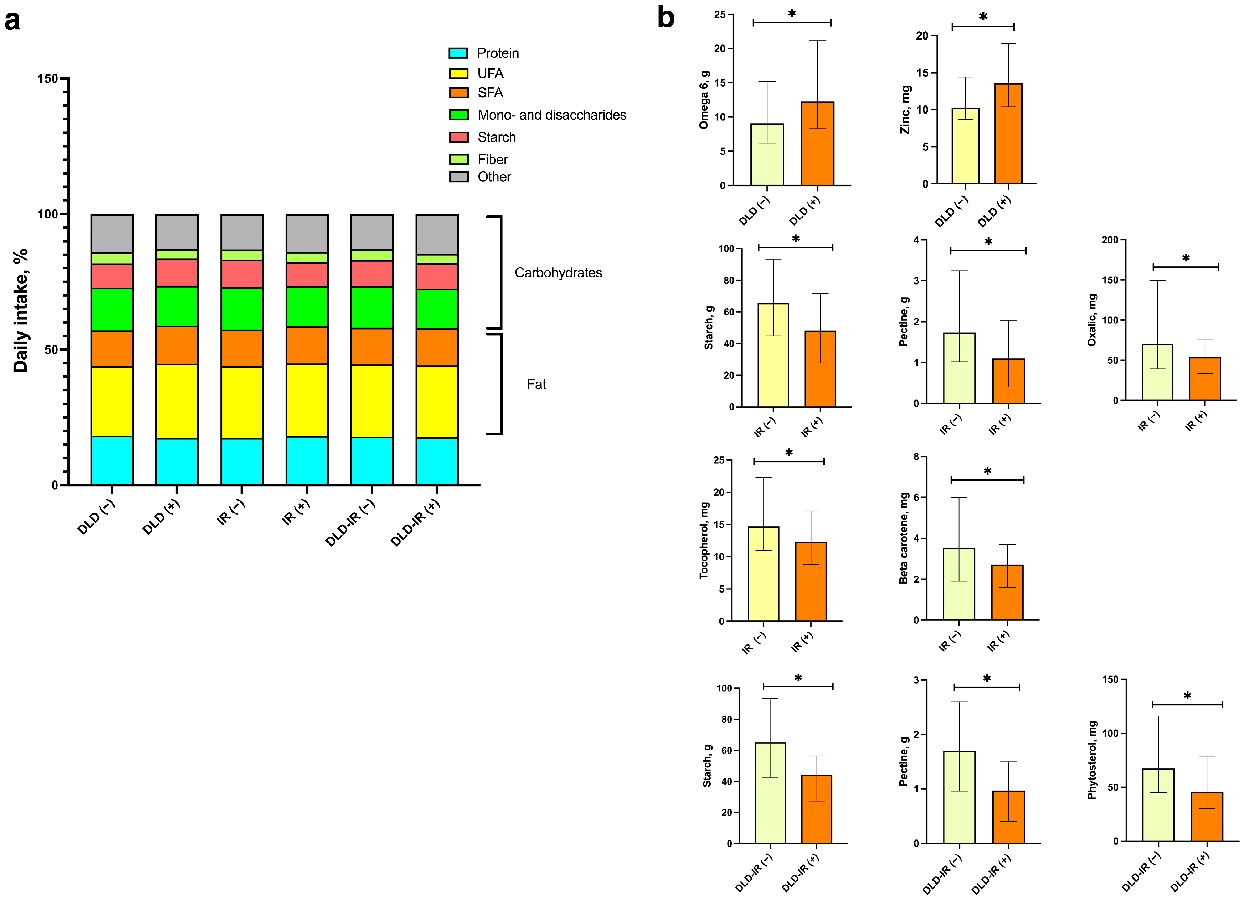 Biomedicines 12 01601 g002