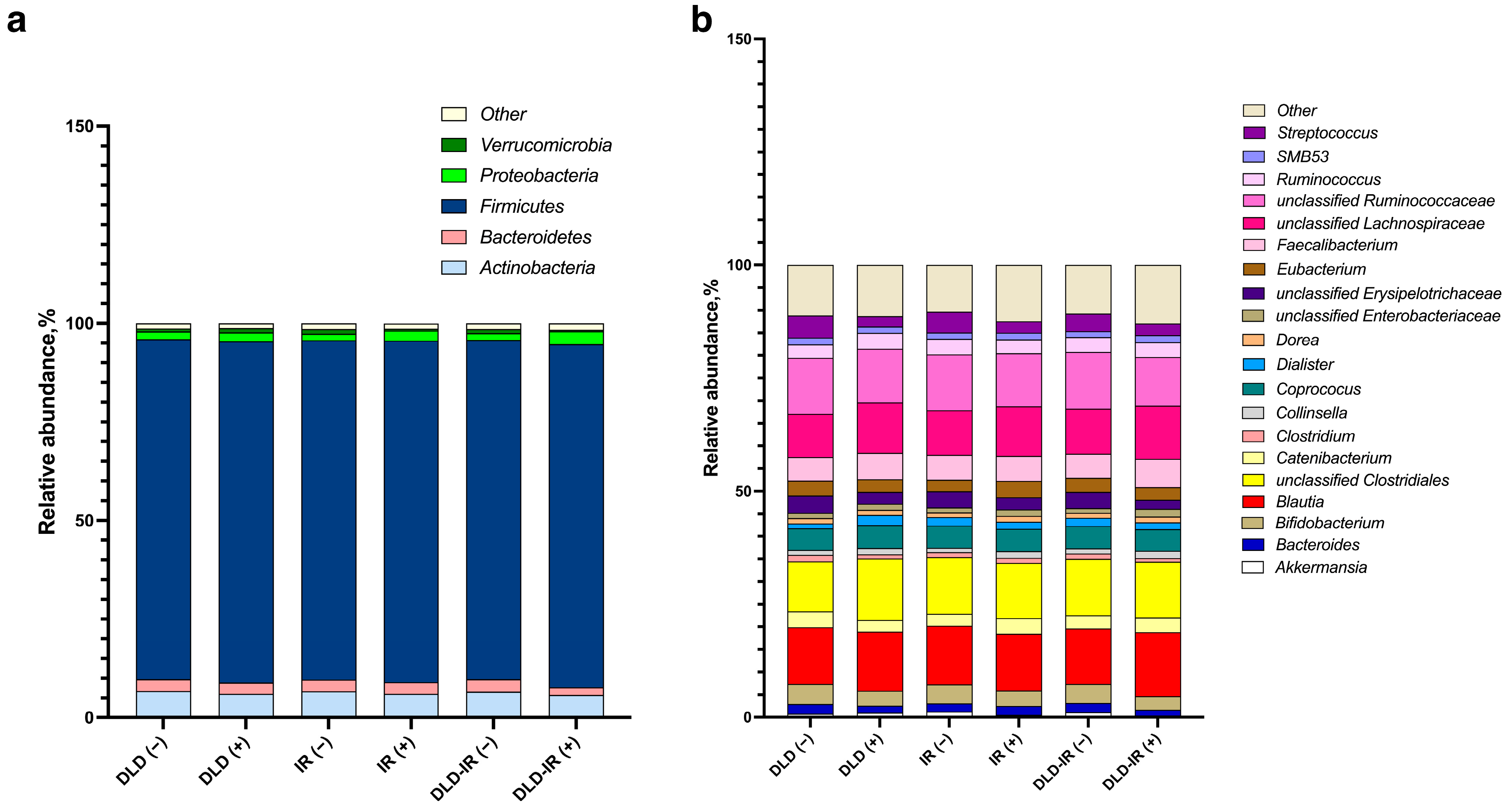 Biomedicines 12 01601 g003