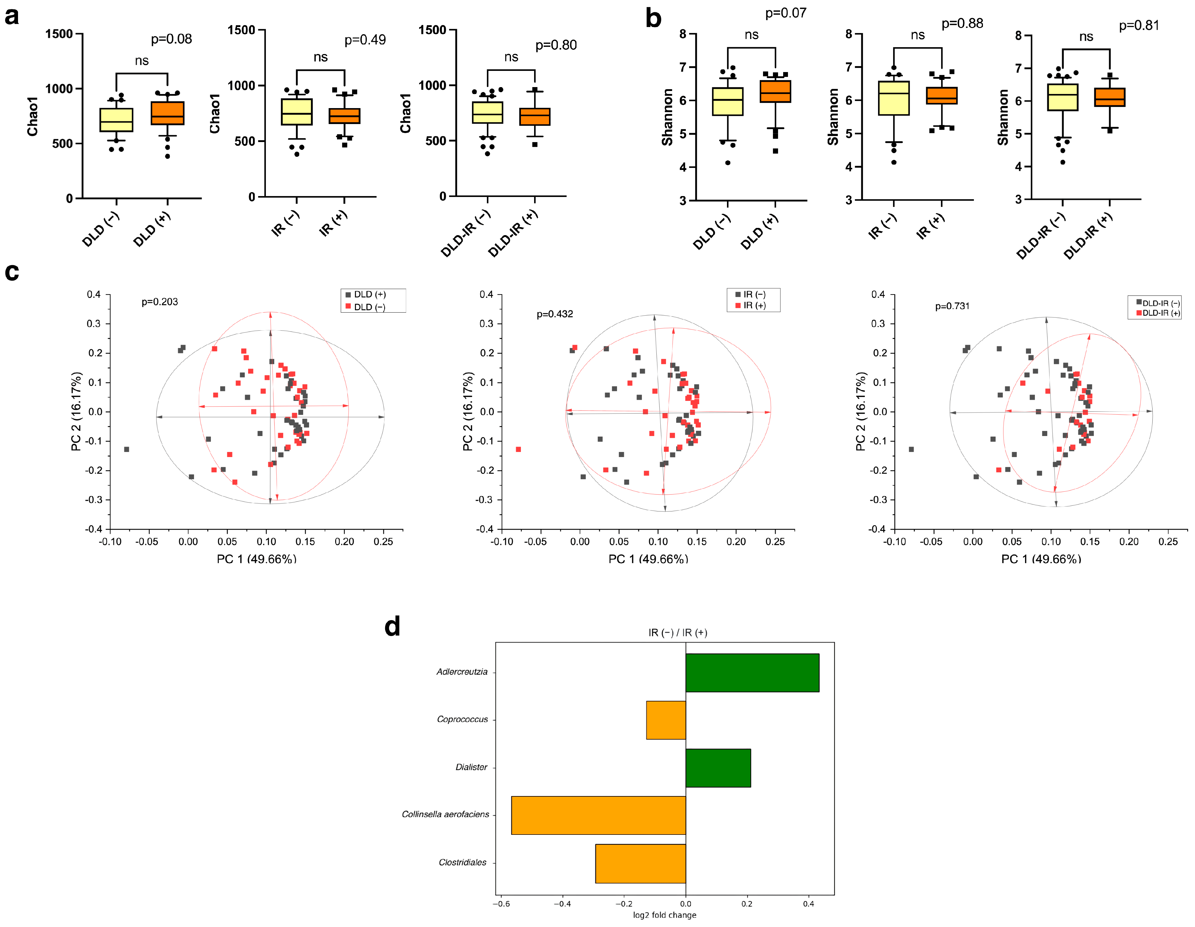 Biomedicines 12 01601 g004