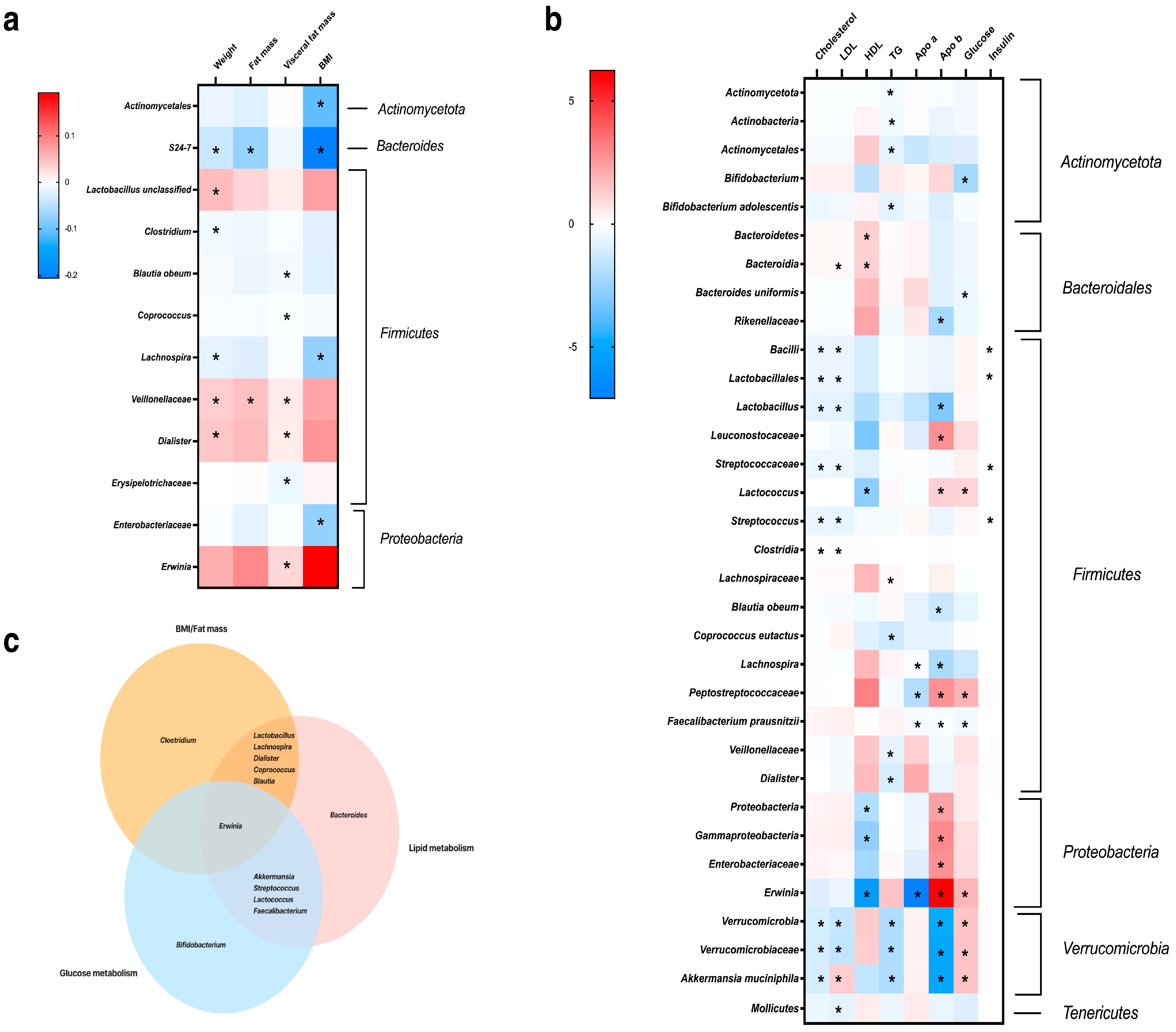 Biomedicines 12 01601 g005