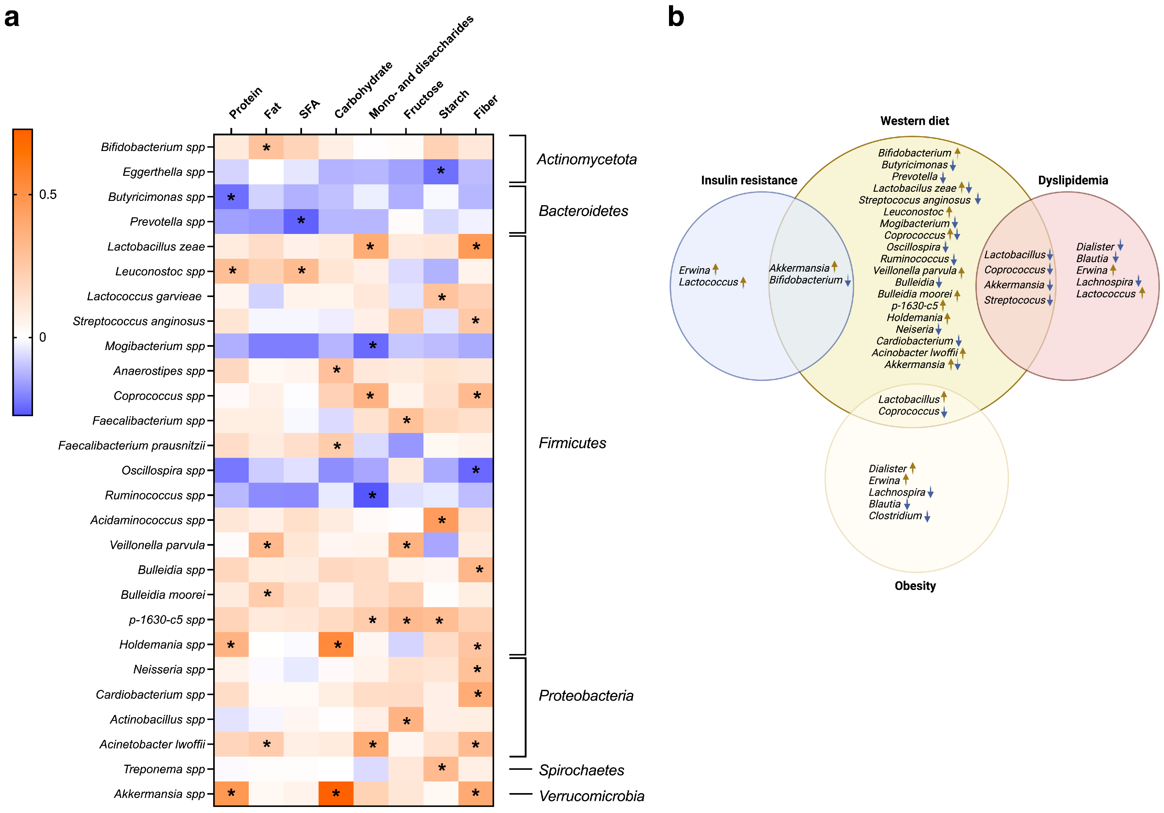 Biomedicines 12 01601 g006