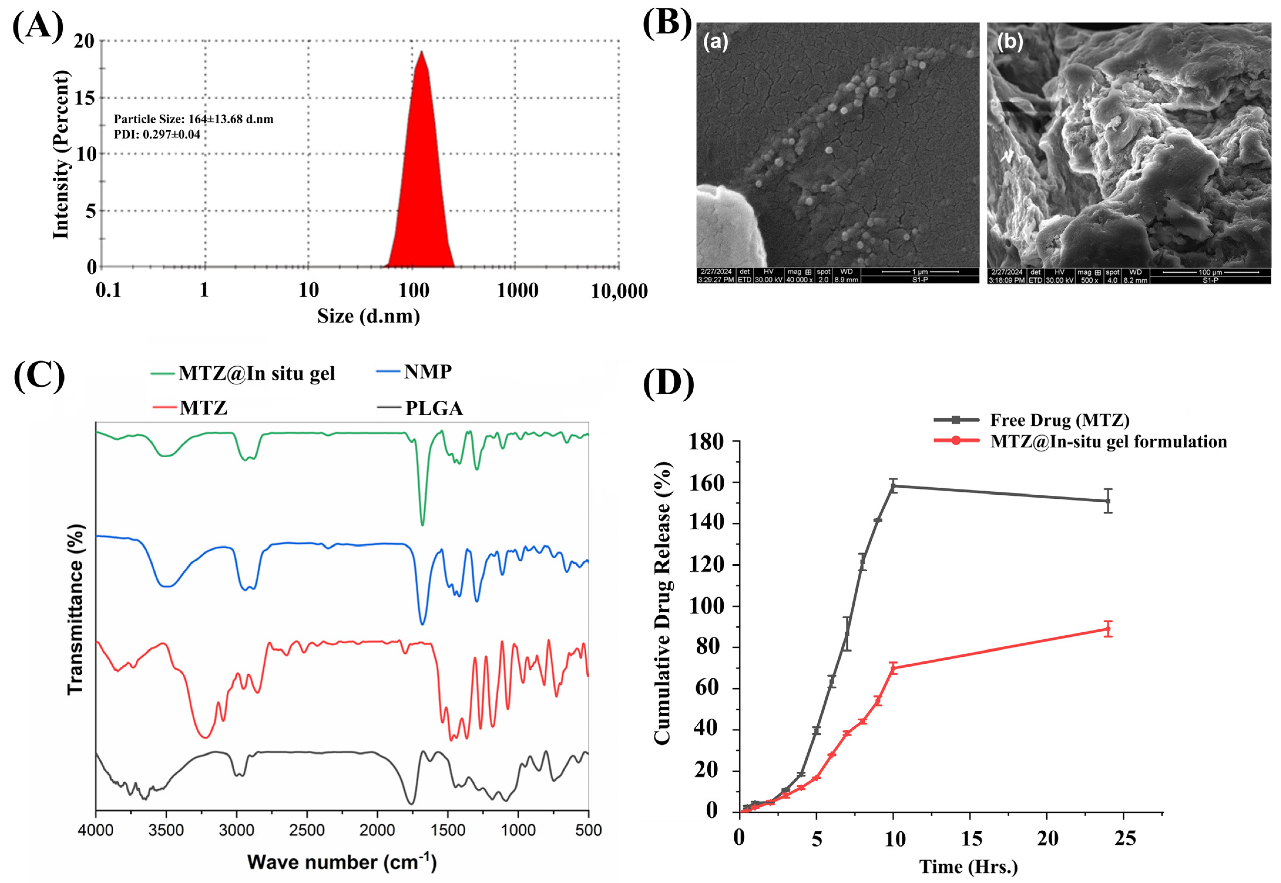 Biomedicines 12 01603 g006