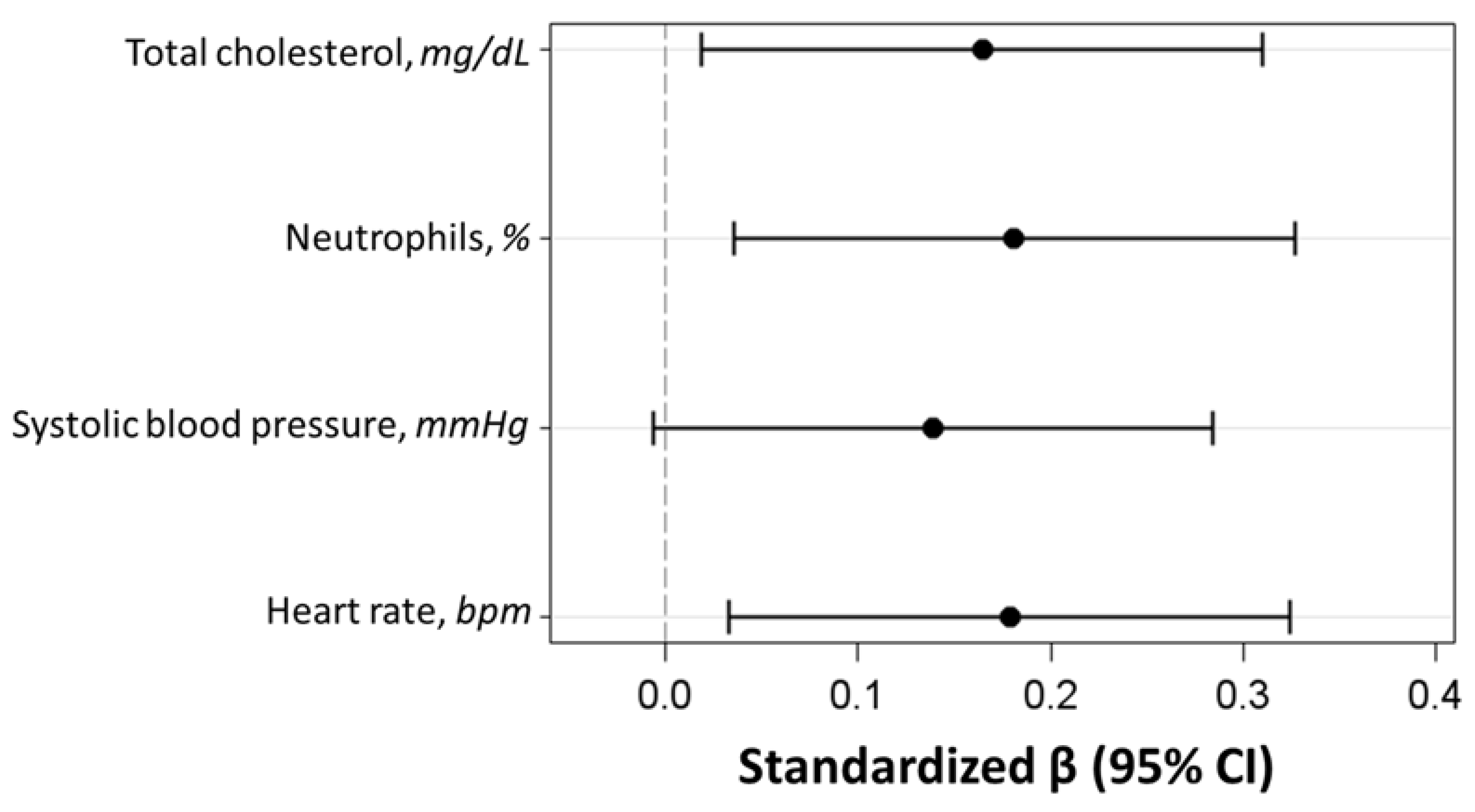 Biomedicines 12 01631 g001