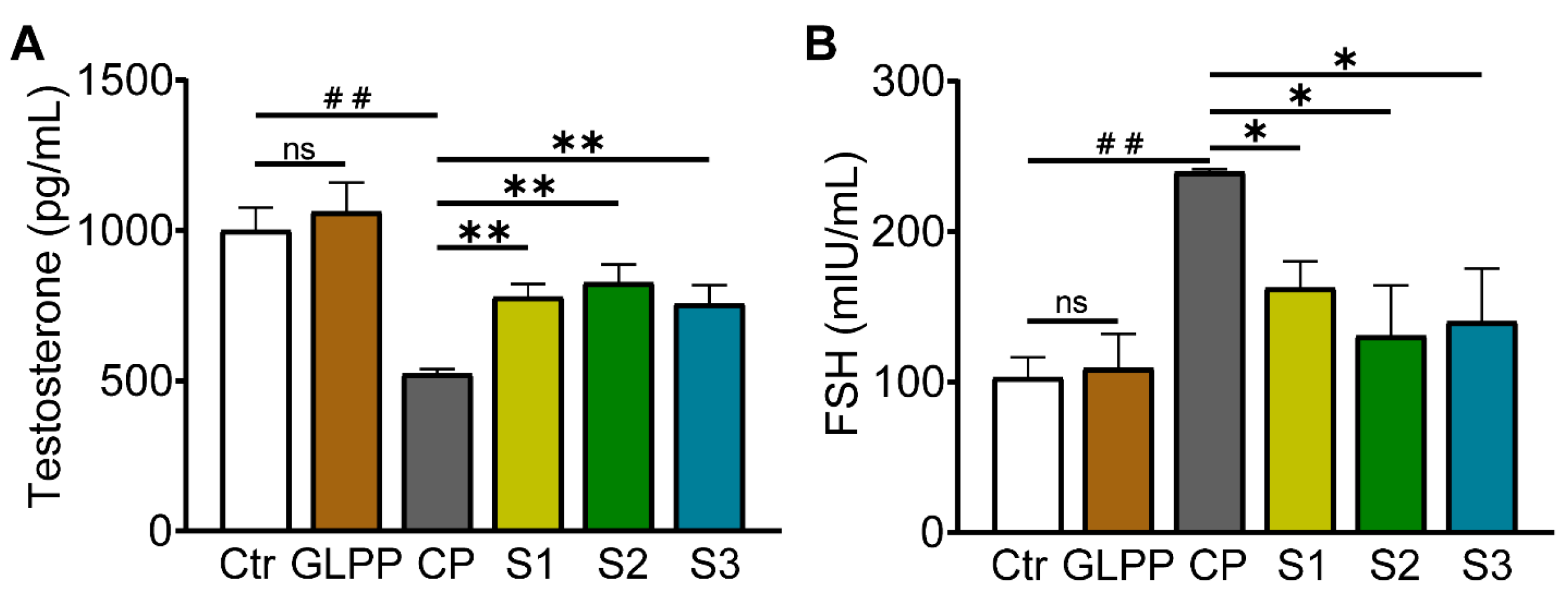 Biomedicines 12 01632 g007