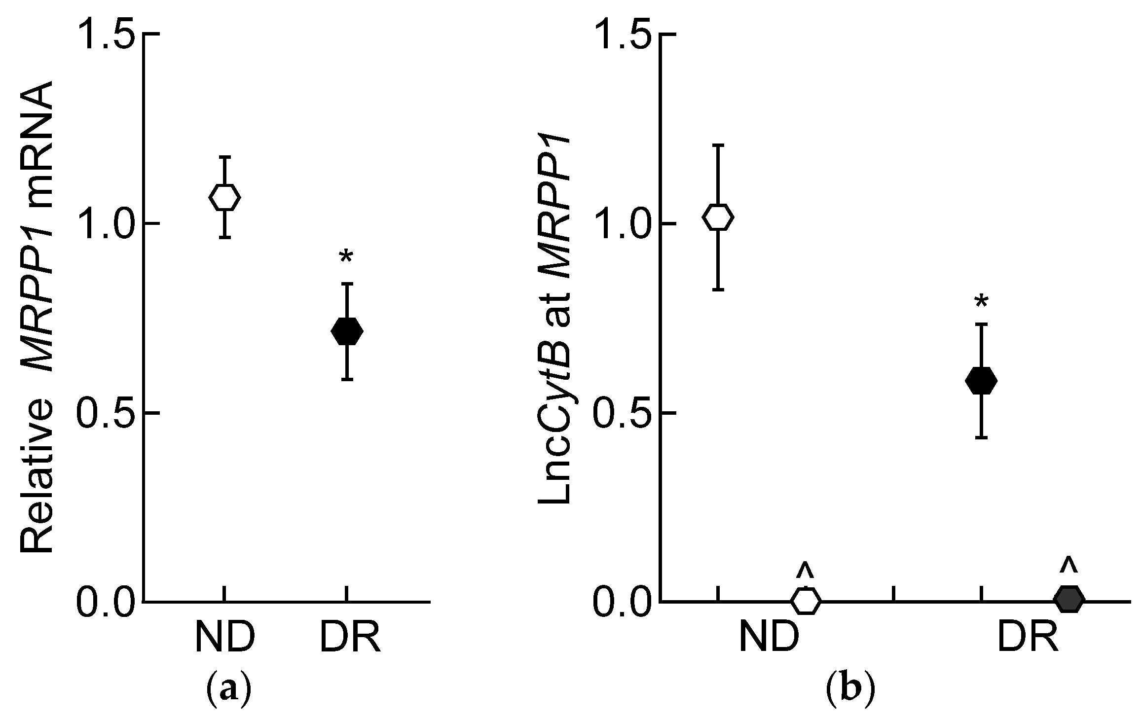 Biomedicines 12 01637 g007