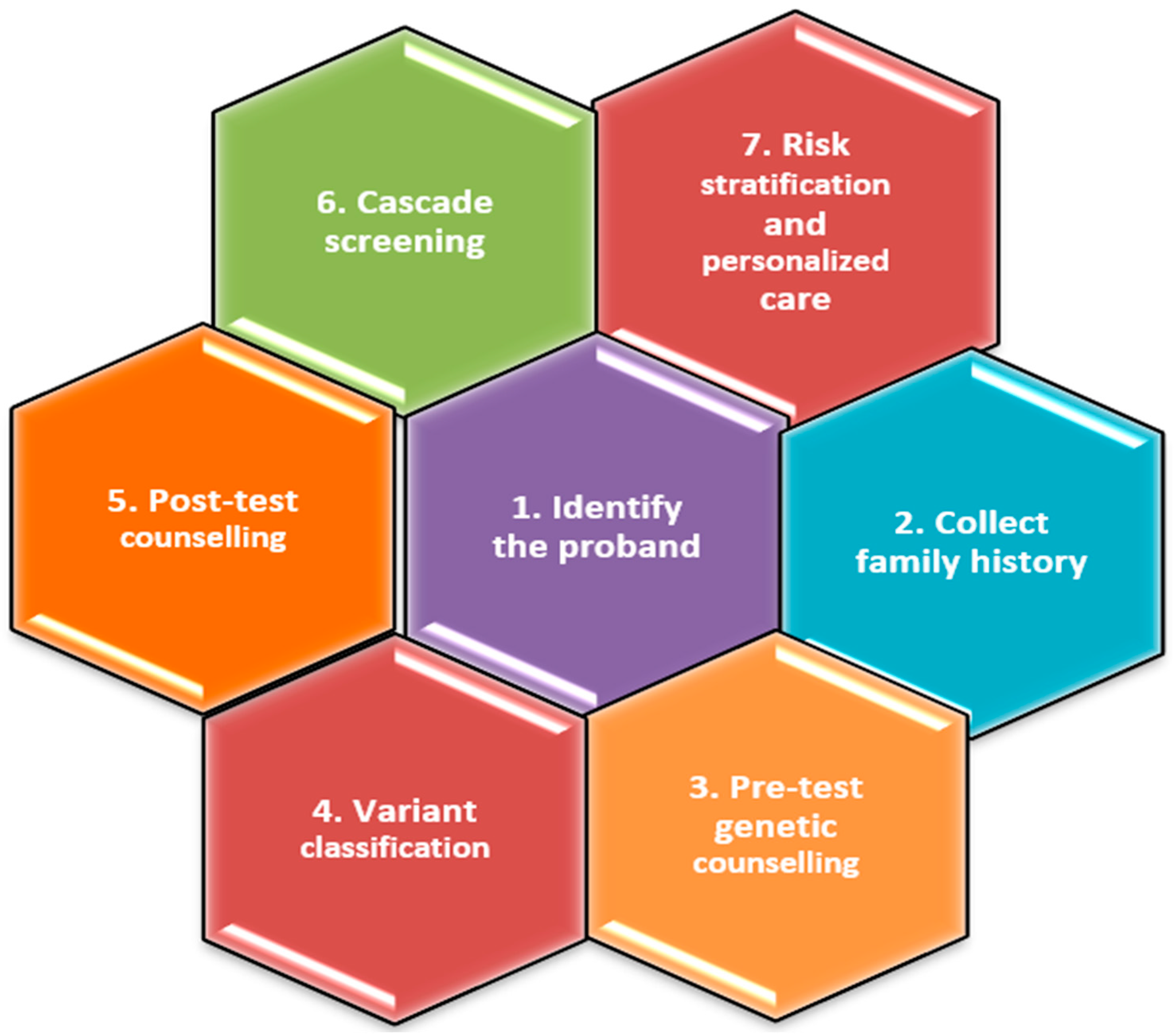 Biomedicines 12 01643 g007