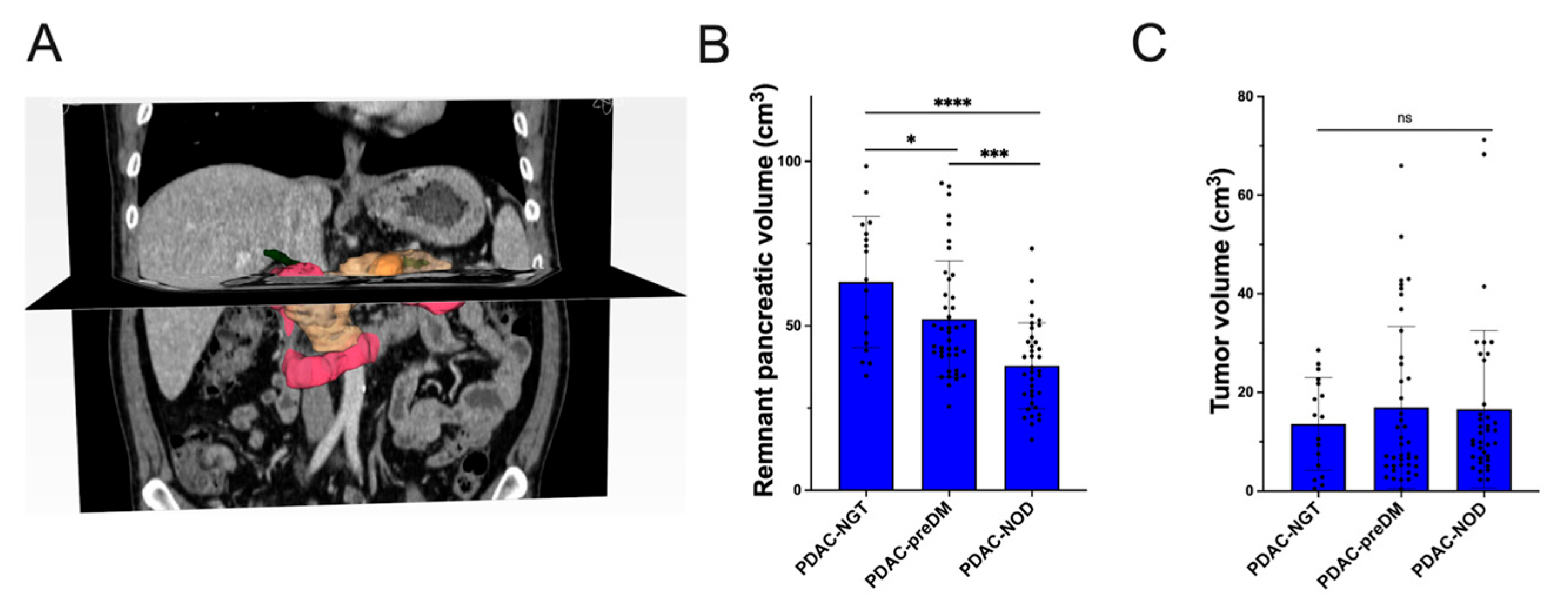 Biomedicines 12 01653 g003