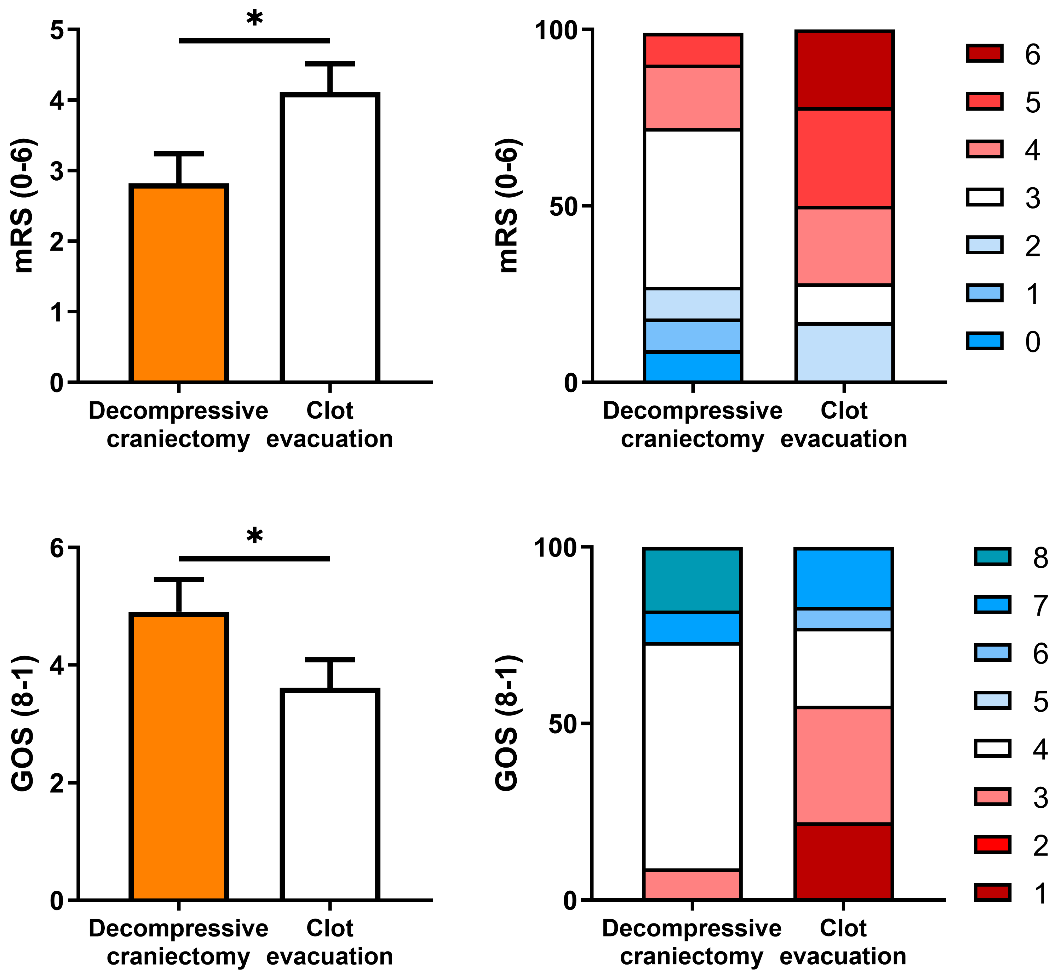 Biomedicines 12 01666 g002 Biomedicines 12 01666 g002