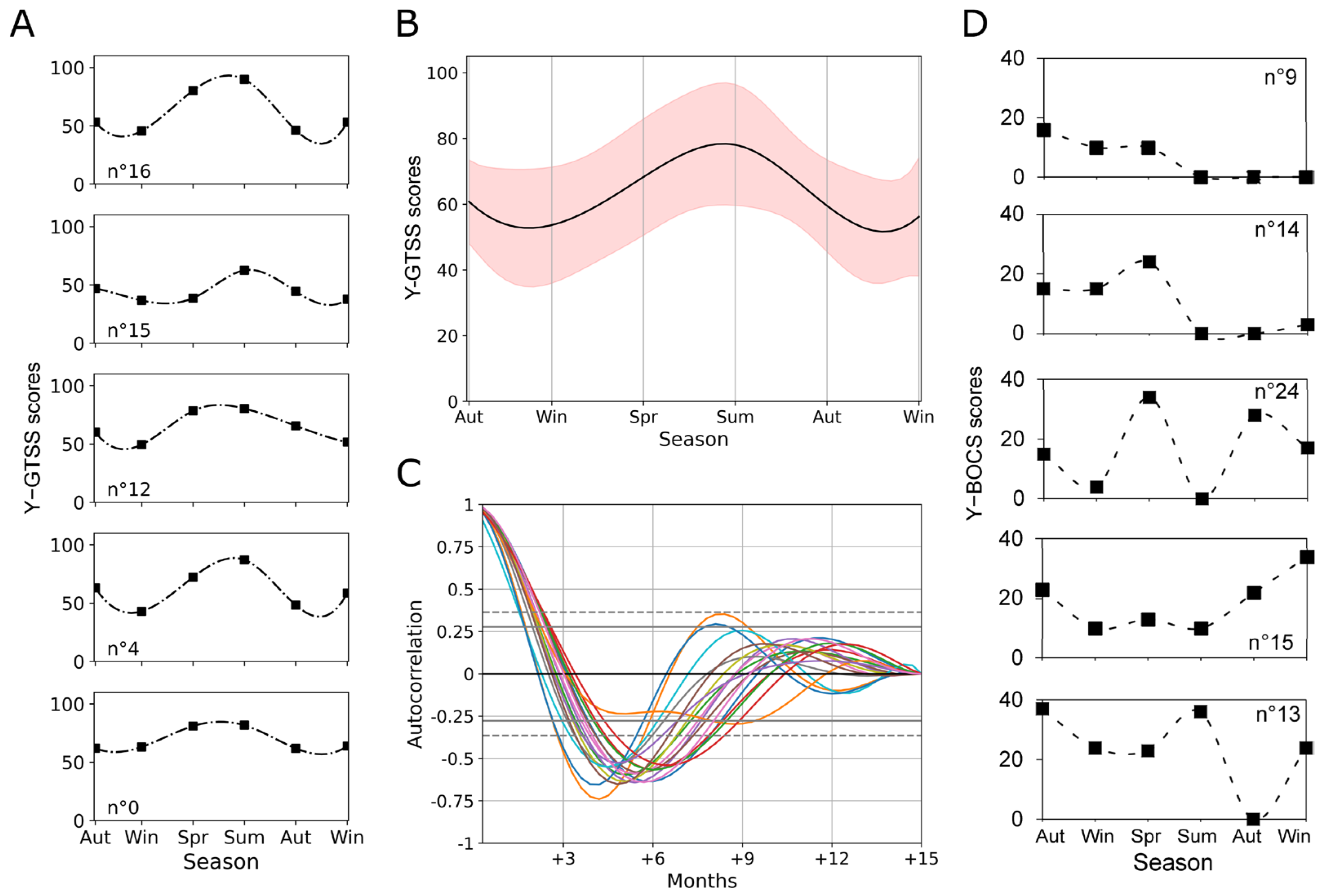Biomedicines 12 01668 g004