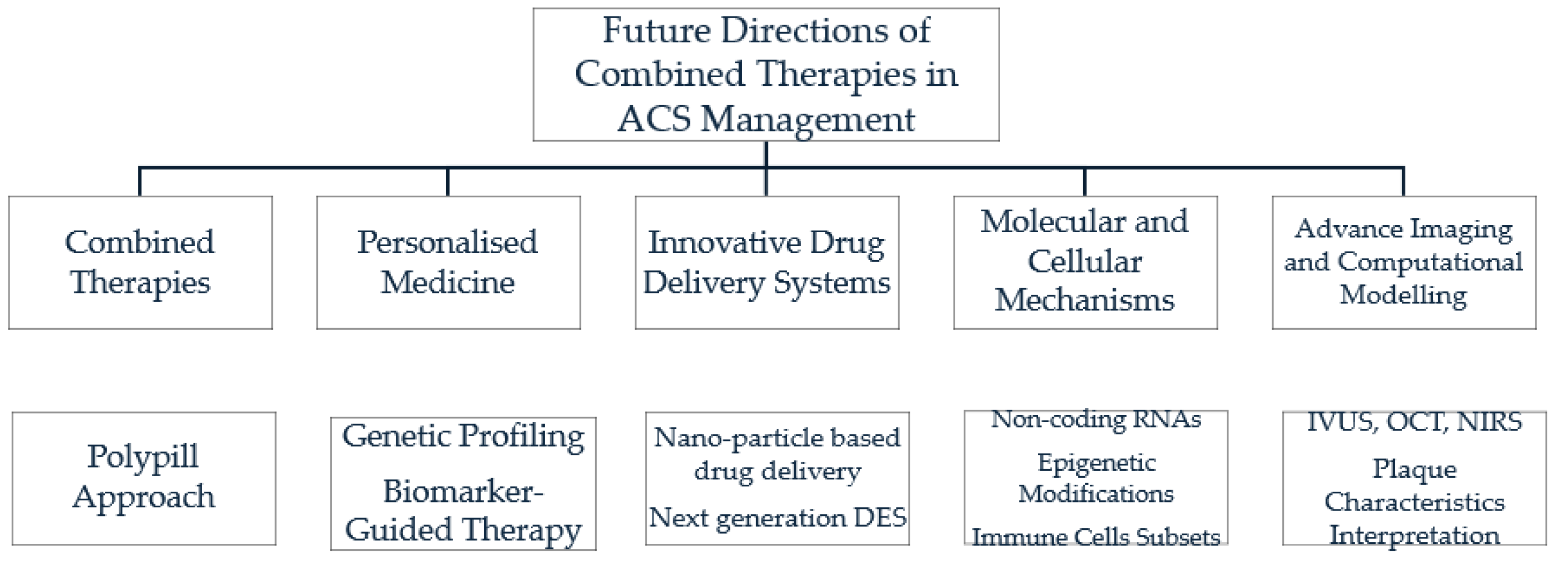 Biomedicines 12 01670 g001