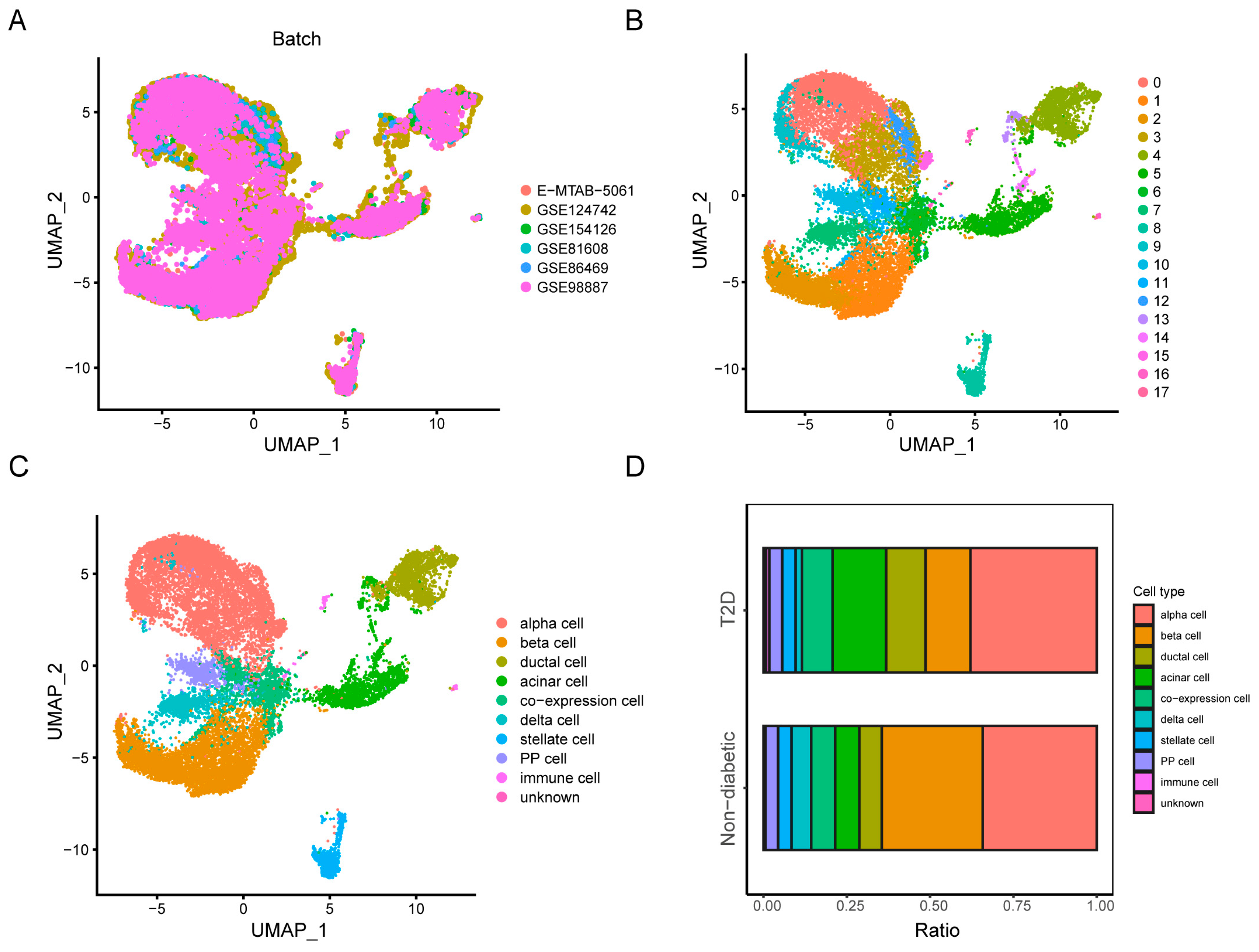 Biomedicines 12 01687 g001