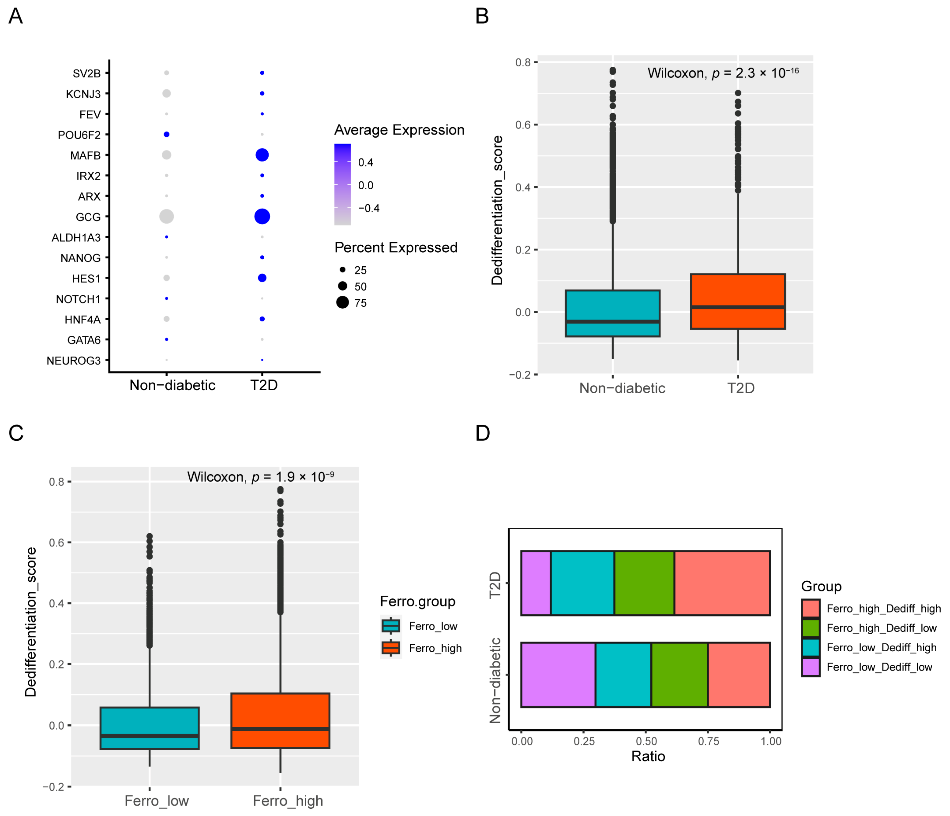 Biomedicines 12 01687 g003