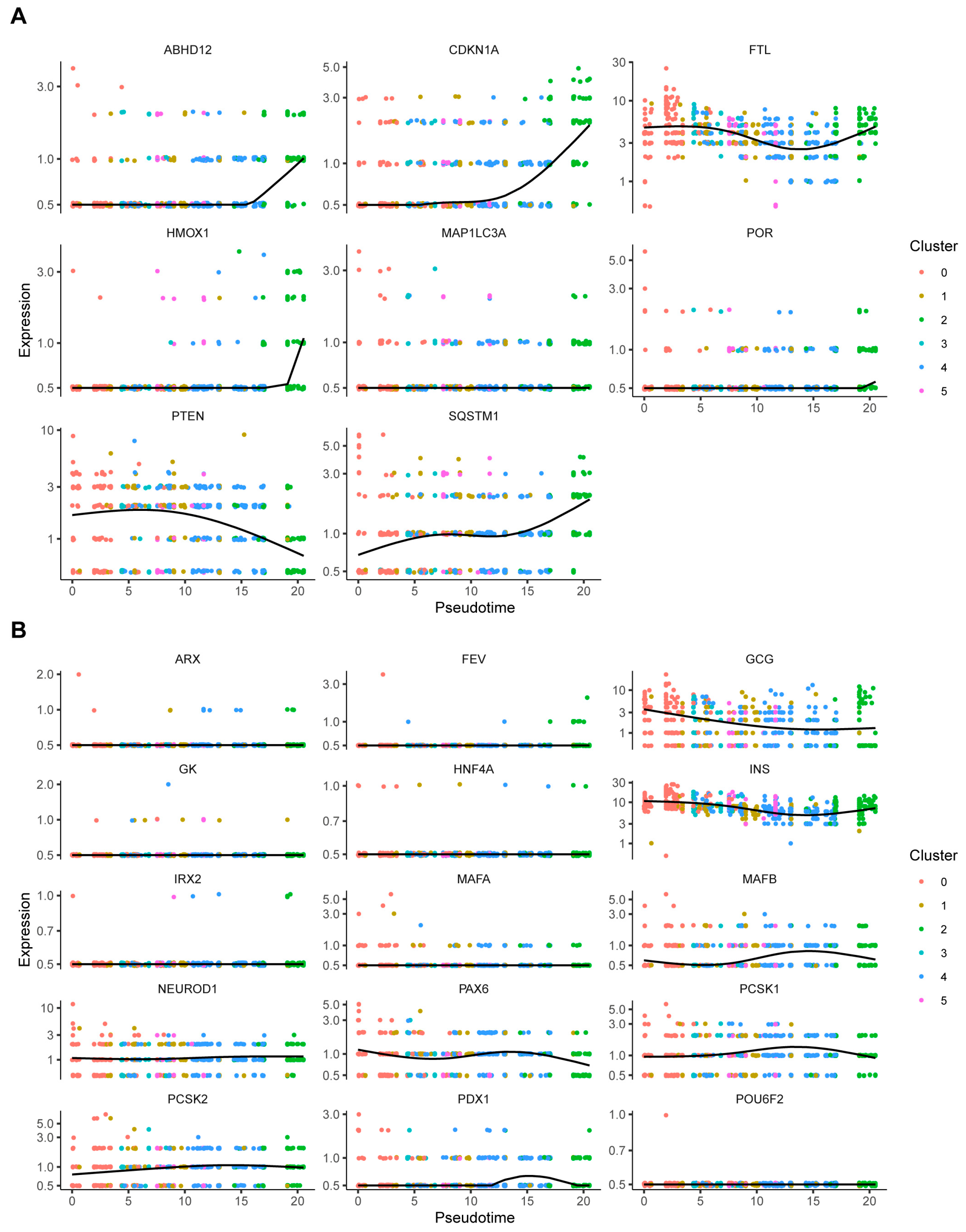 Biomedicines 12 01687 g006