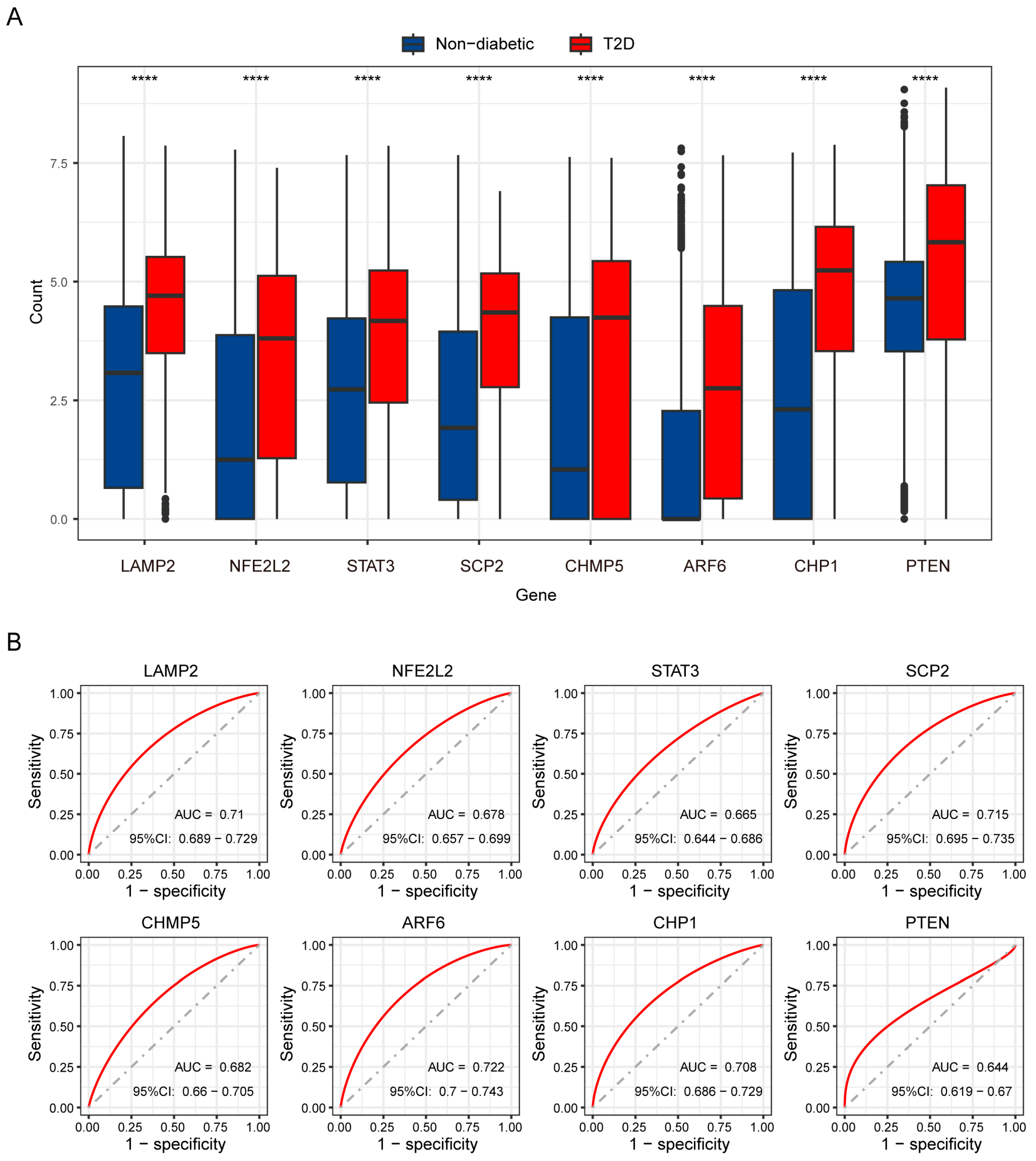 Biomedicines 12 01687 g009