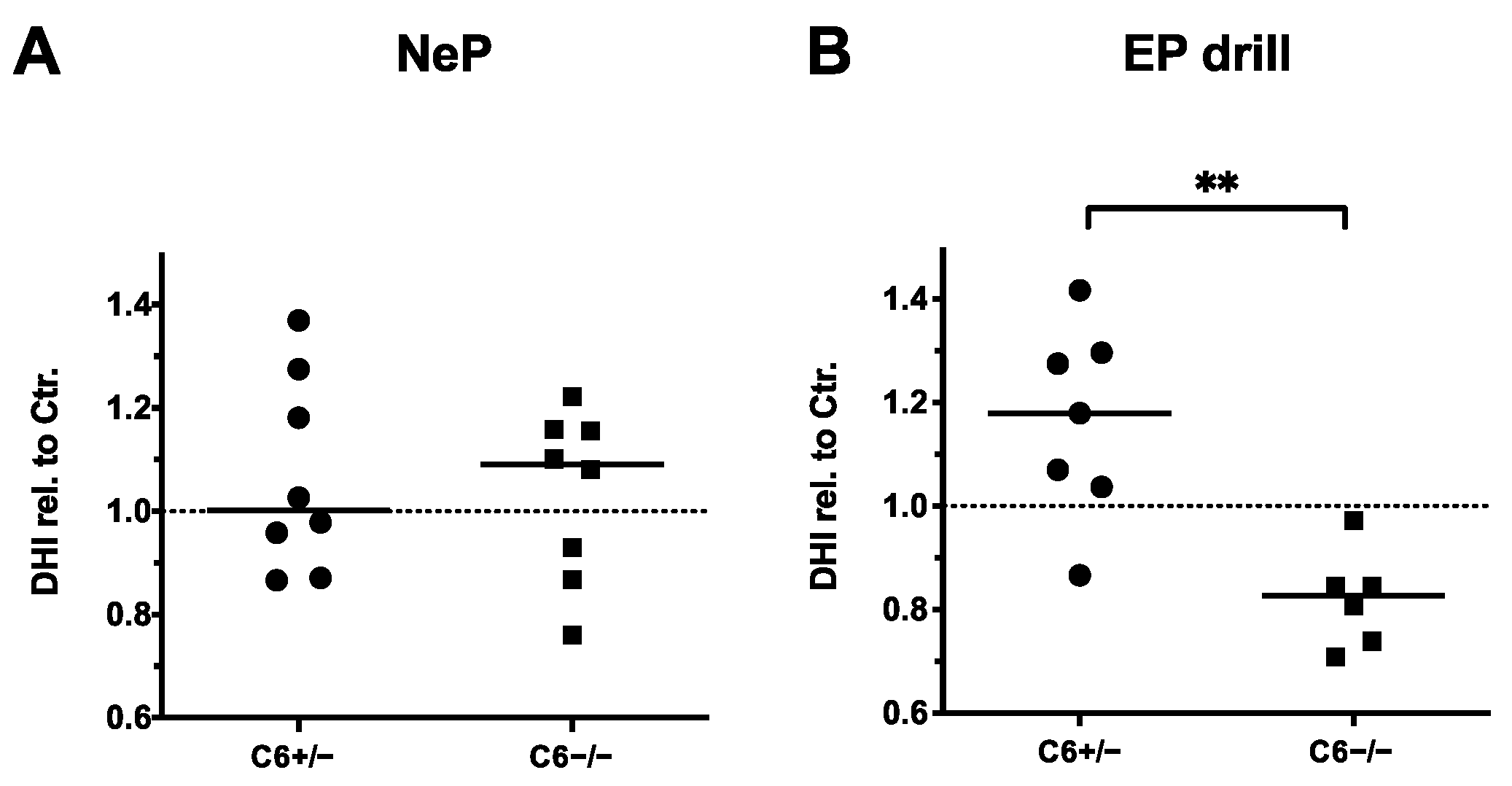 Biomedicines 12 01692 g005 Biomedicines 12 01692 g005