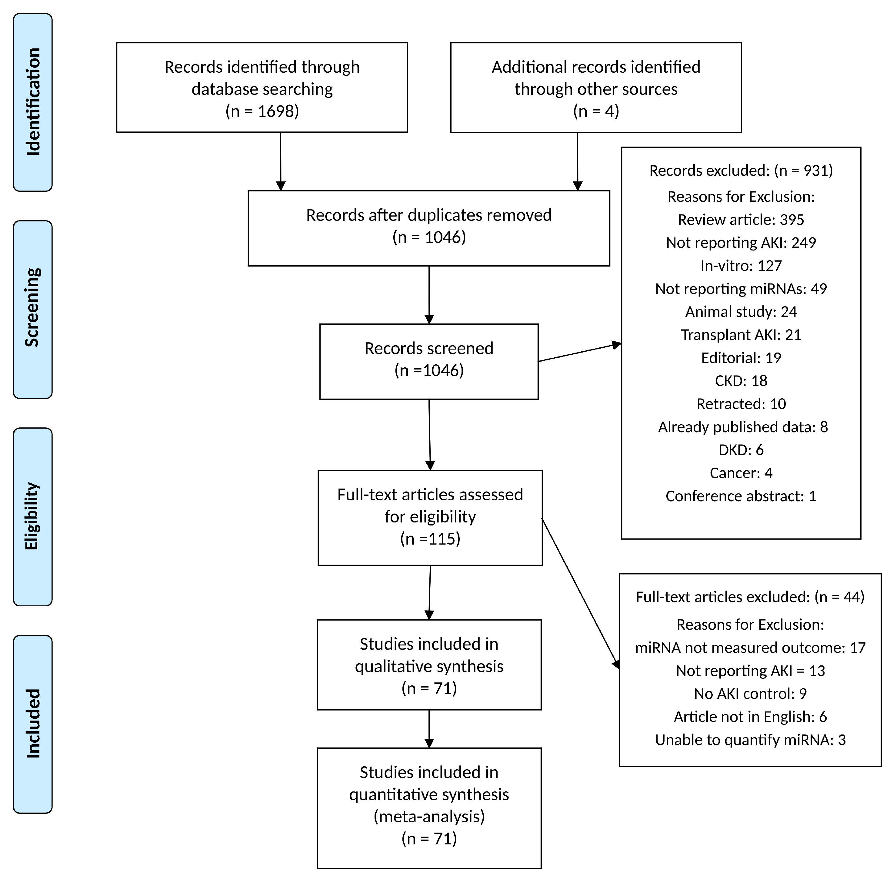 Biomedicines 12 01695 g001