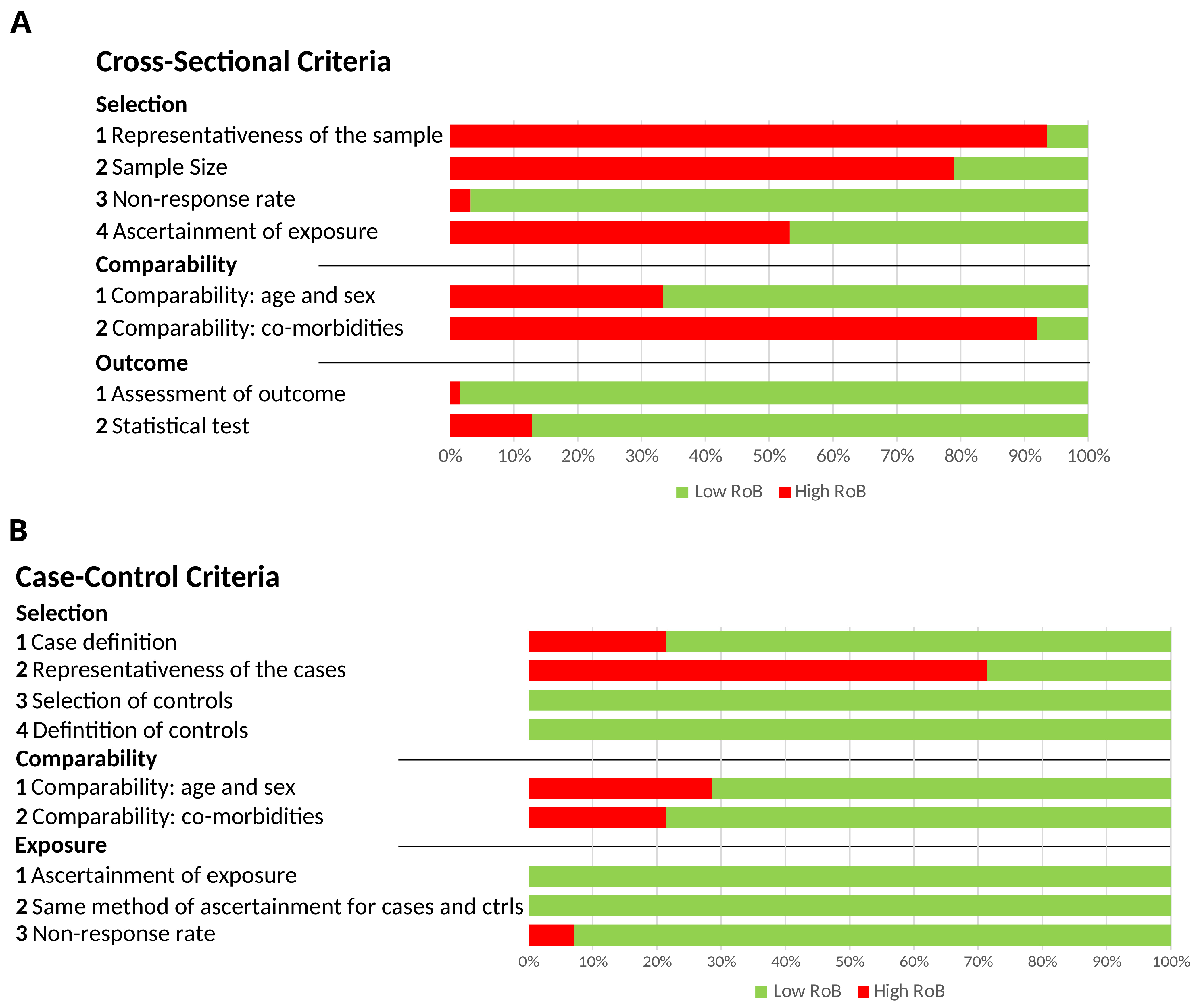 Biomedicines 12 01695 g002