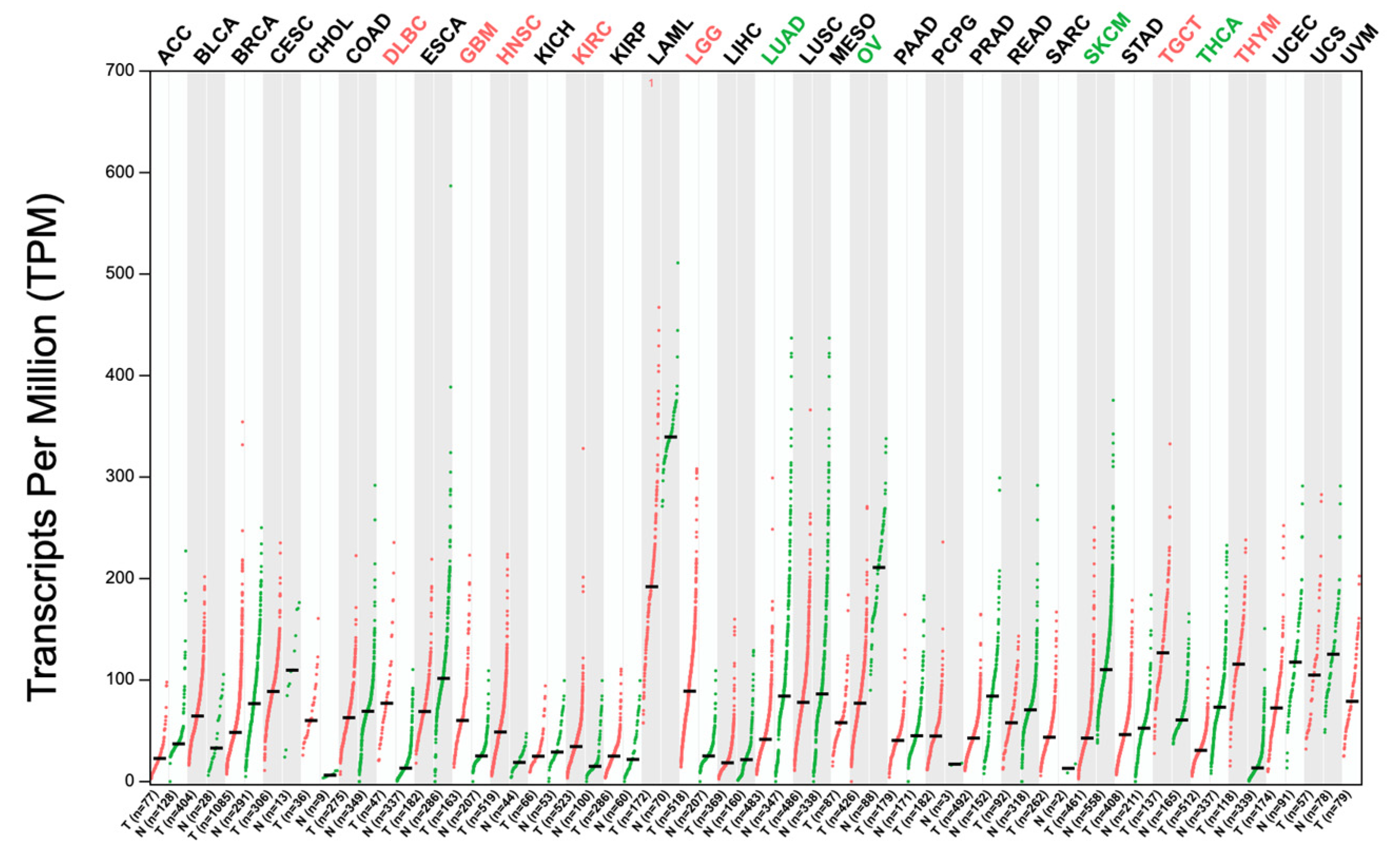 Biomedicines 12 01696 g003